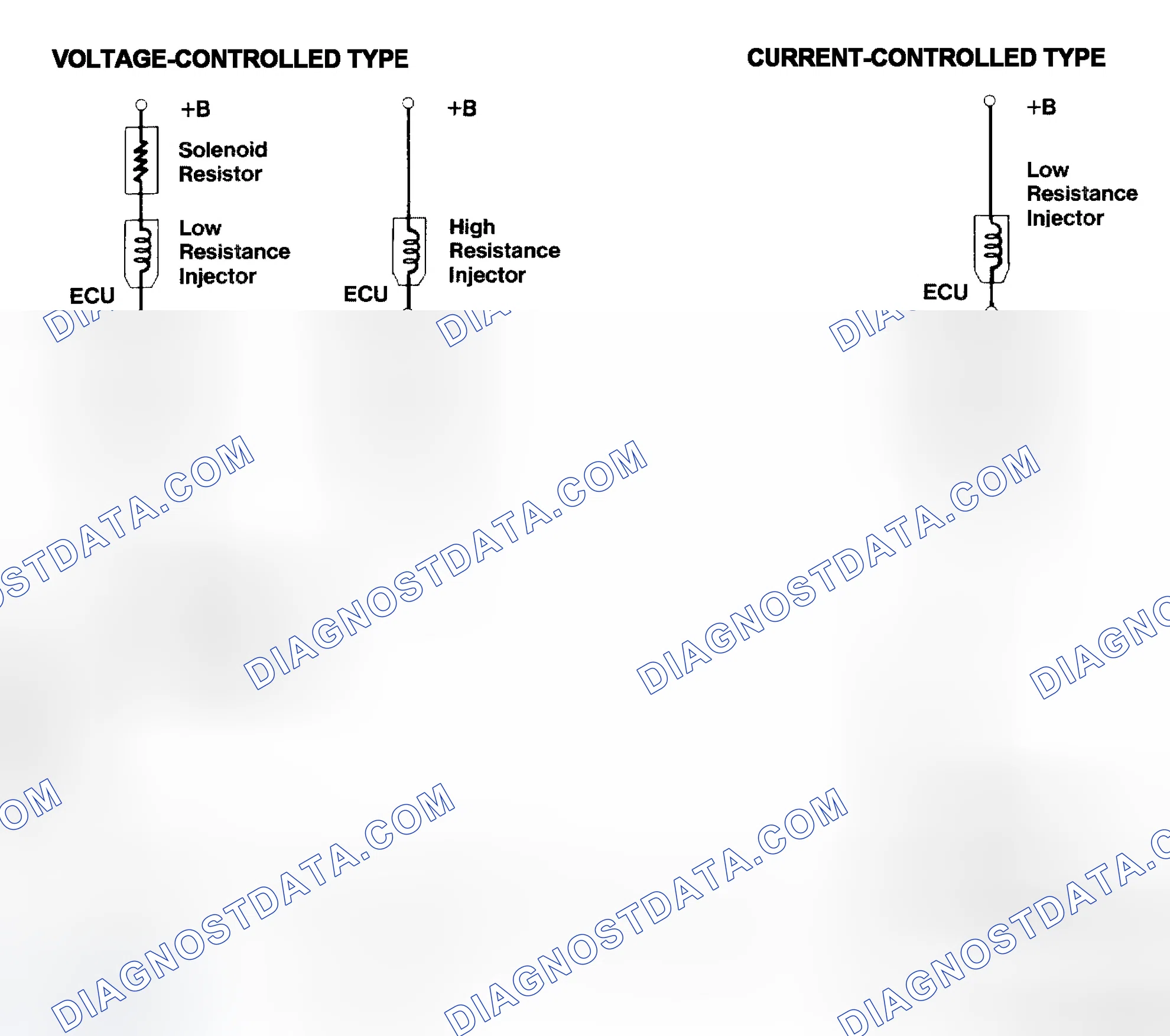 Scheme 4: Injector Driver Types - Current and Voltage