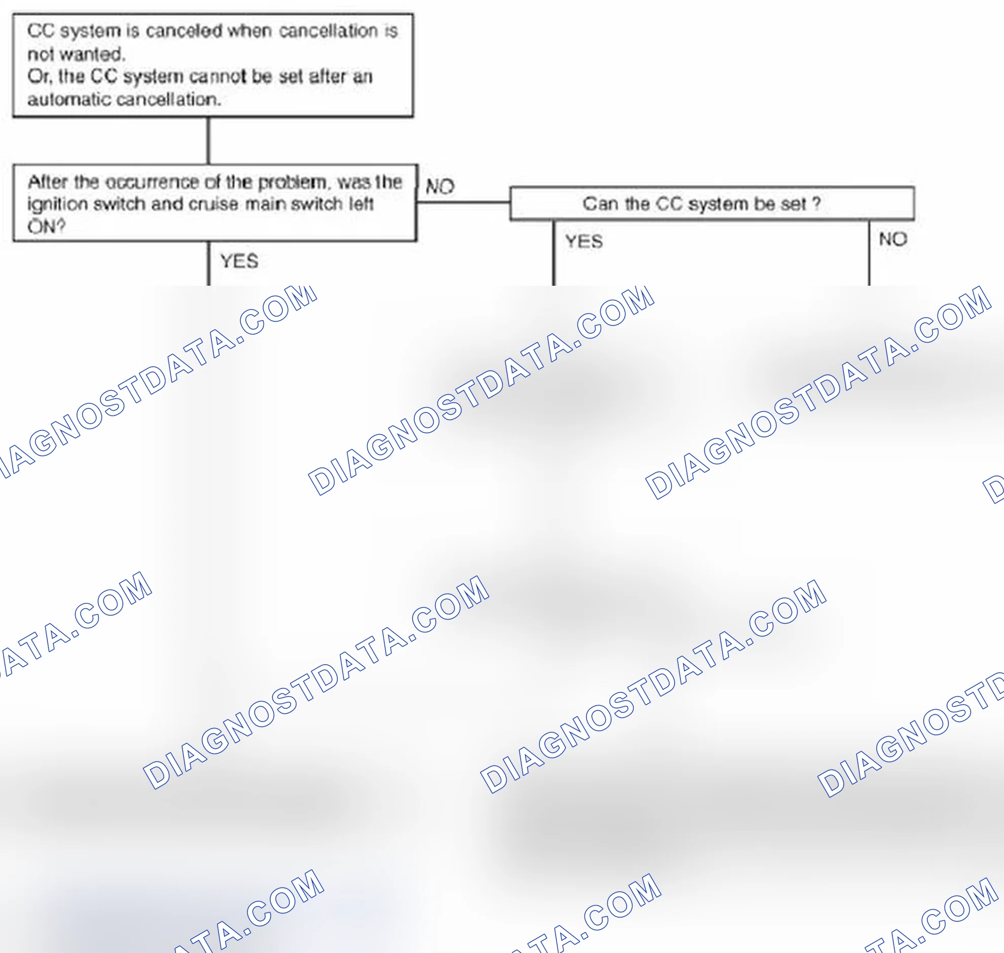 Scheme 2: Trouble Symptom 1