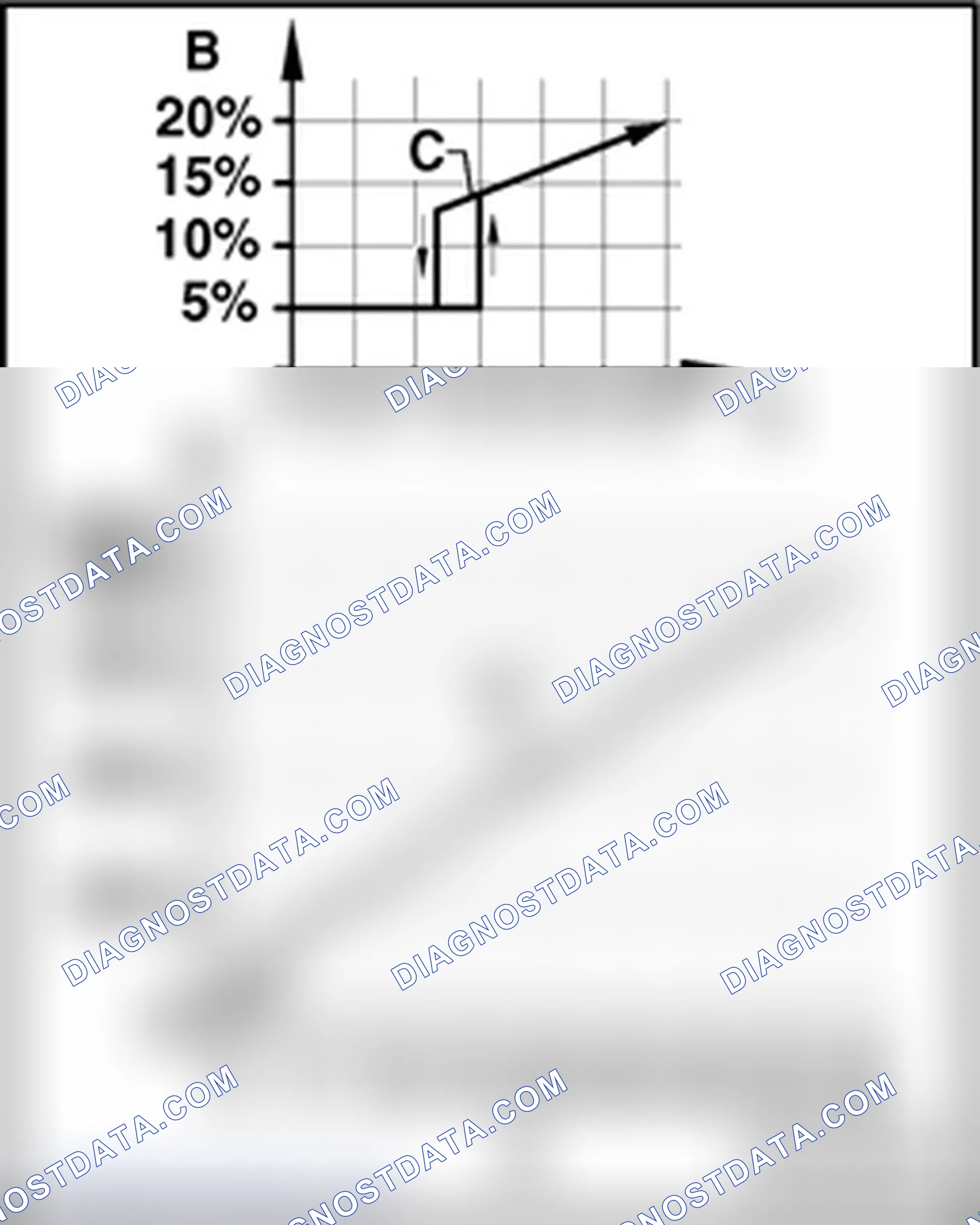 Scheme 7: High pressure sensor -G65- signal, checking