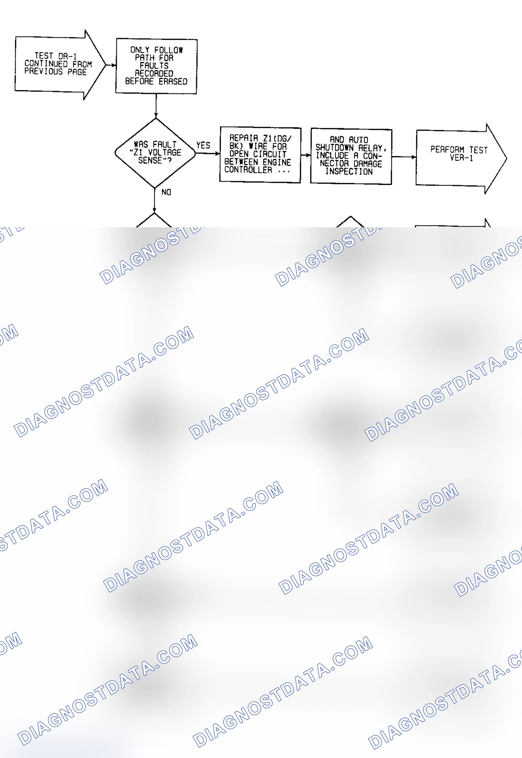 Scheme 268: DR1 (13 of 13) - Checking System For Faults