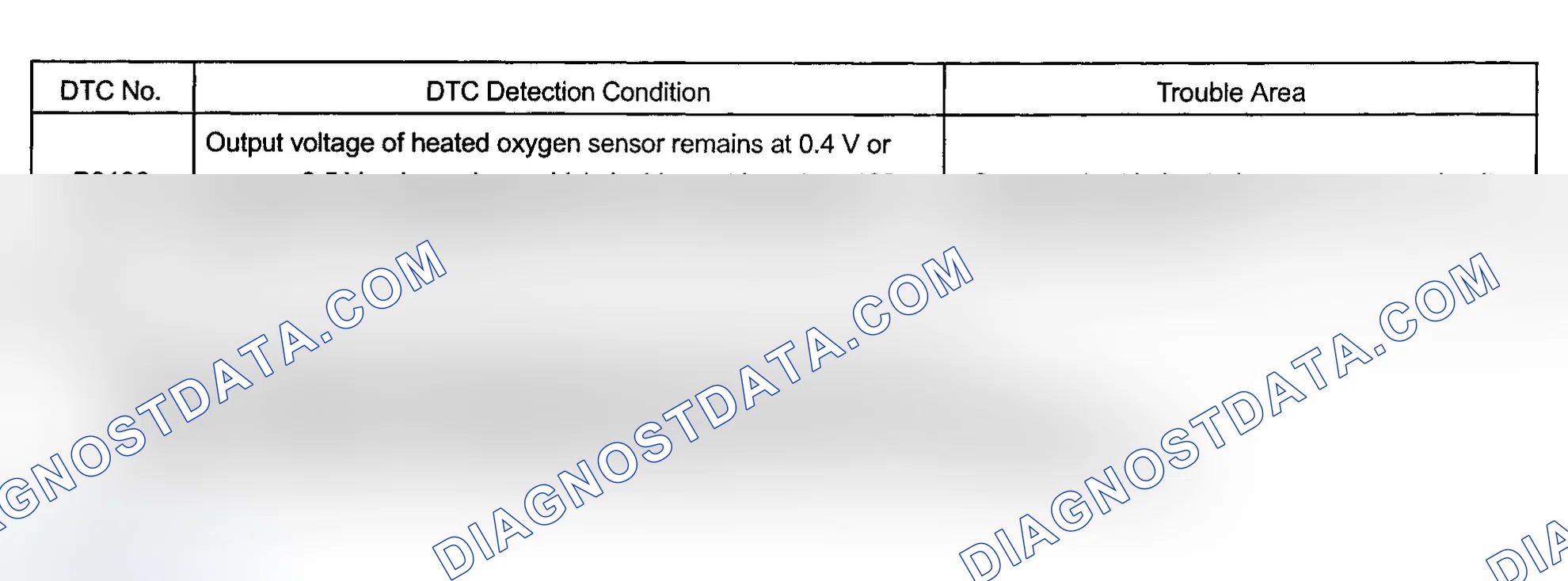 Scheme 107: Possible Causes