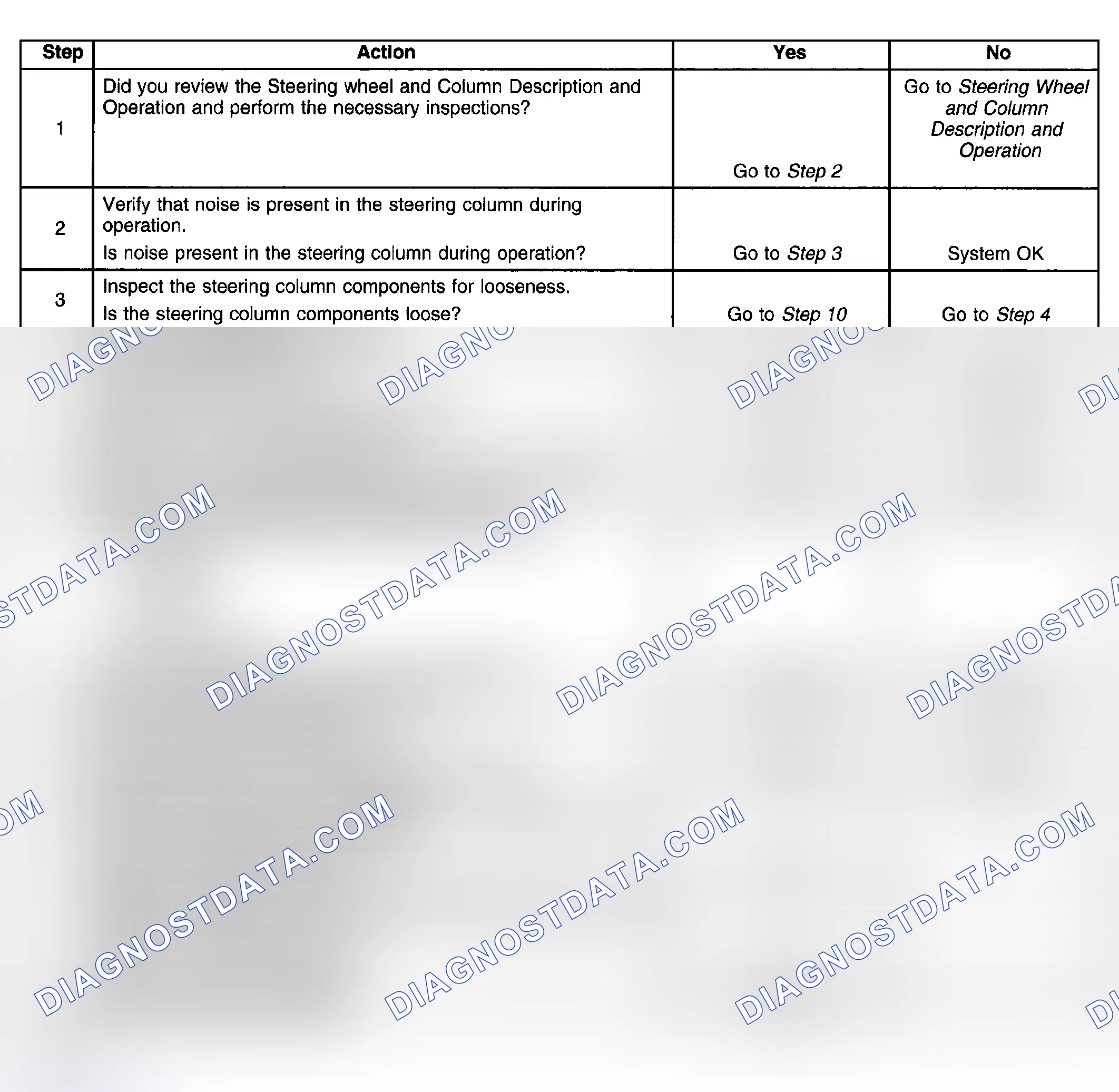Scheme 12: Noise In Steering Column