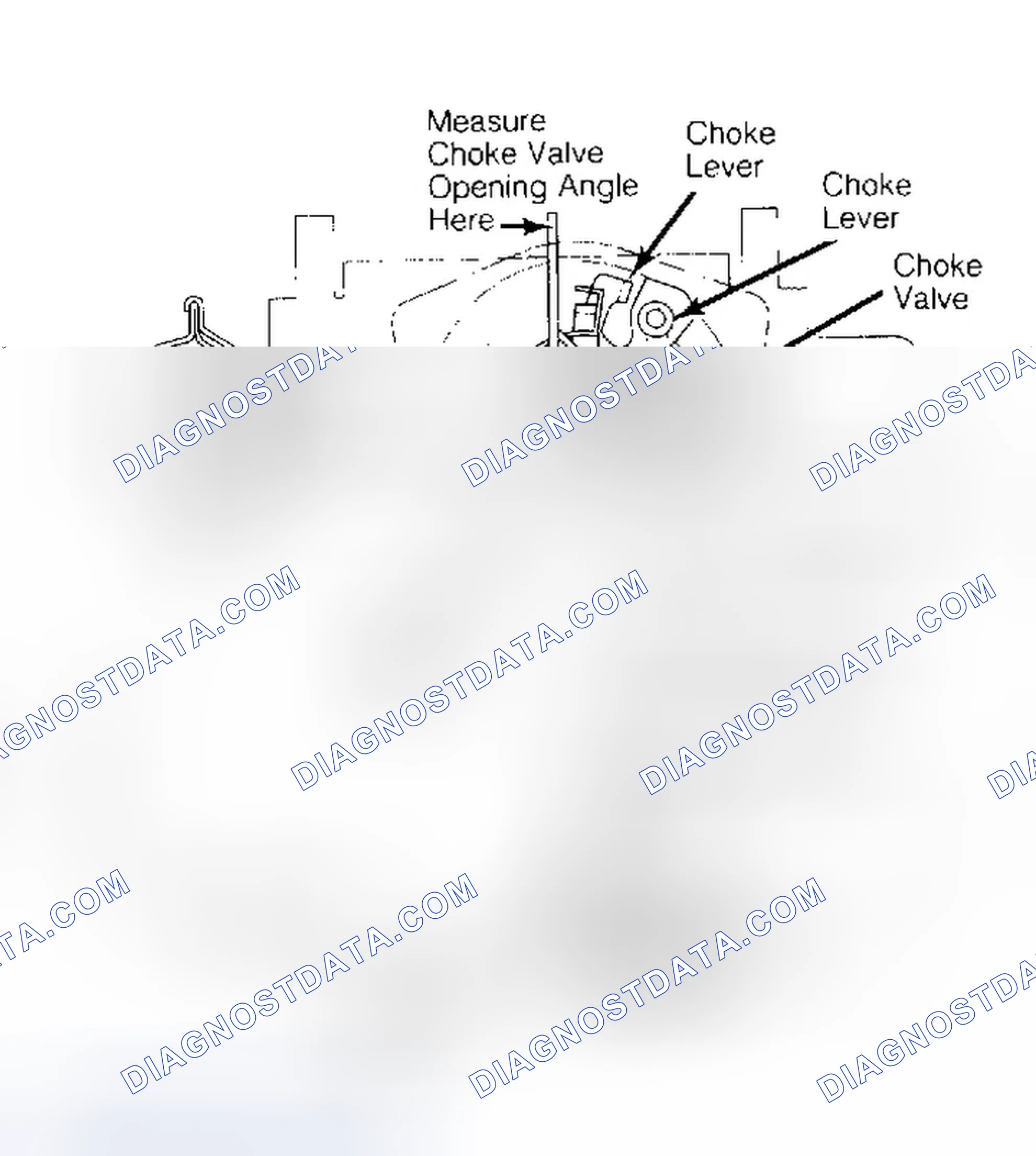 Scheme 19: Choke Valve Opening