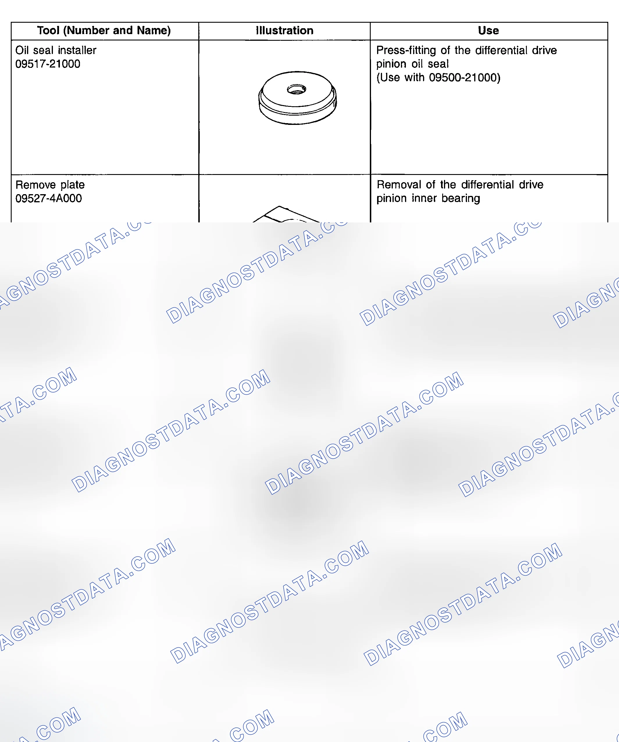 Scheme 35