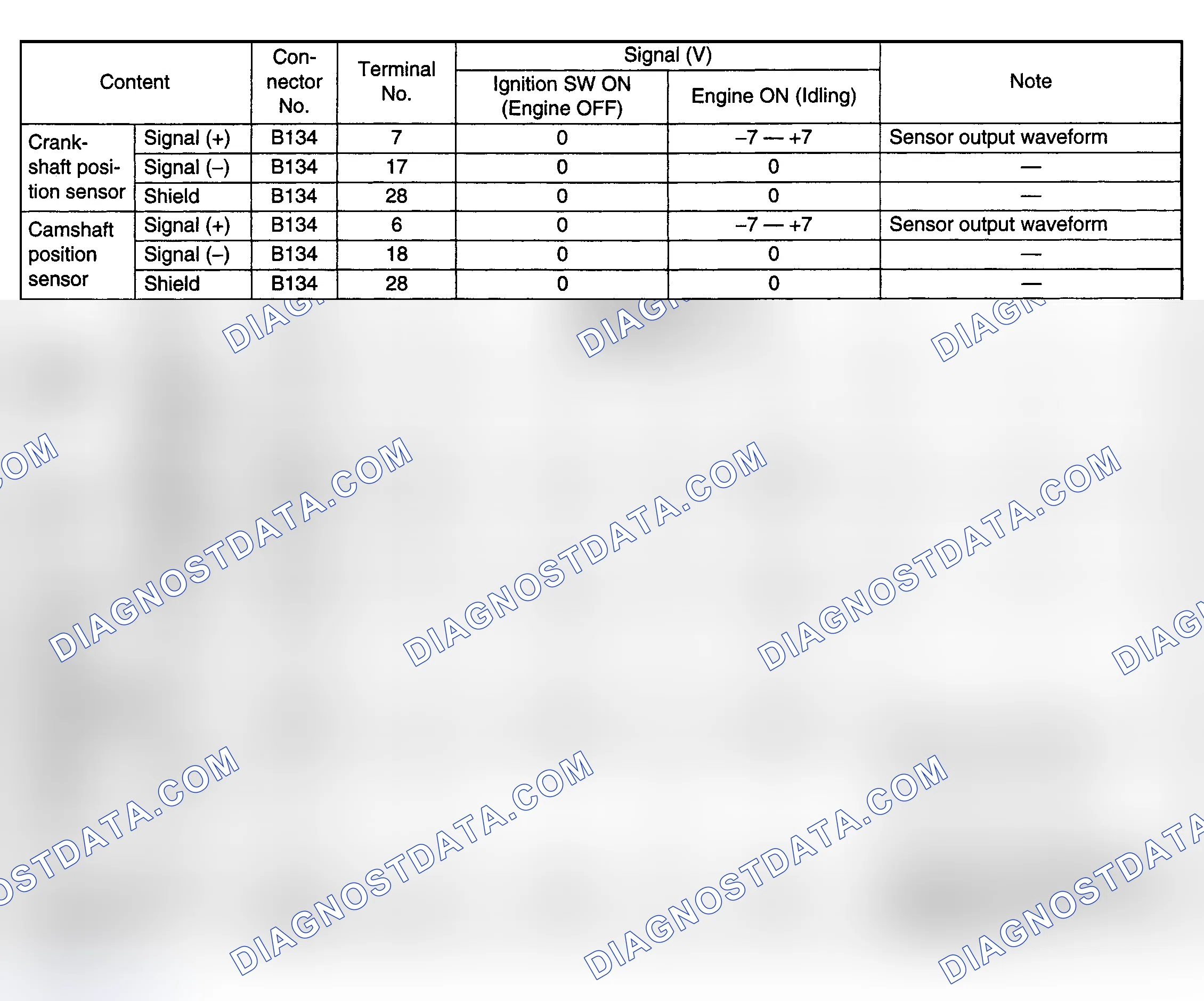 Scheme 8: PIN VOLTAGE CHARTS (FORESTER & IMPREZA 2.5L)