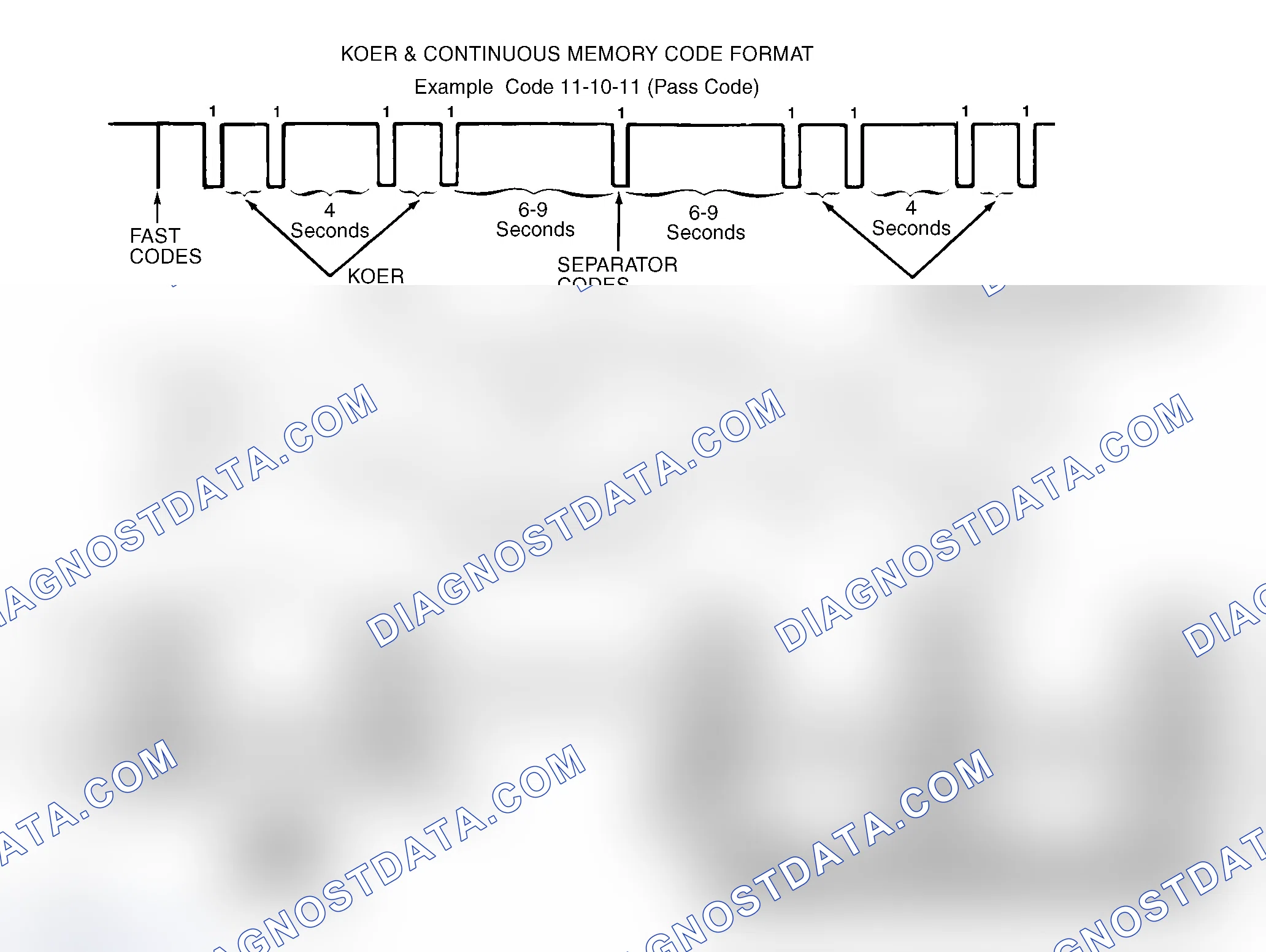Scheme 28: Fast Codes