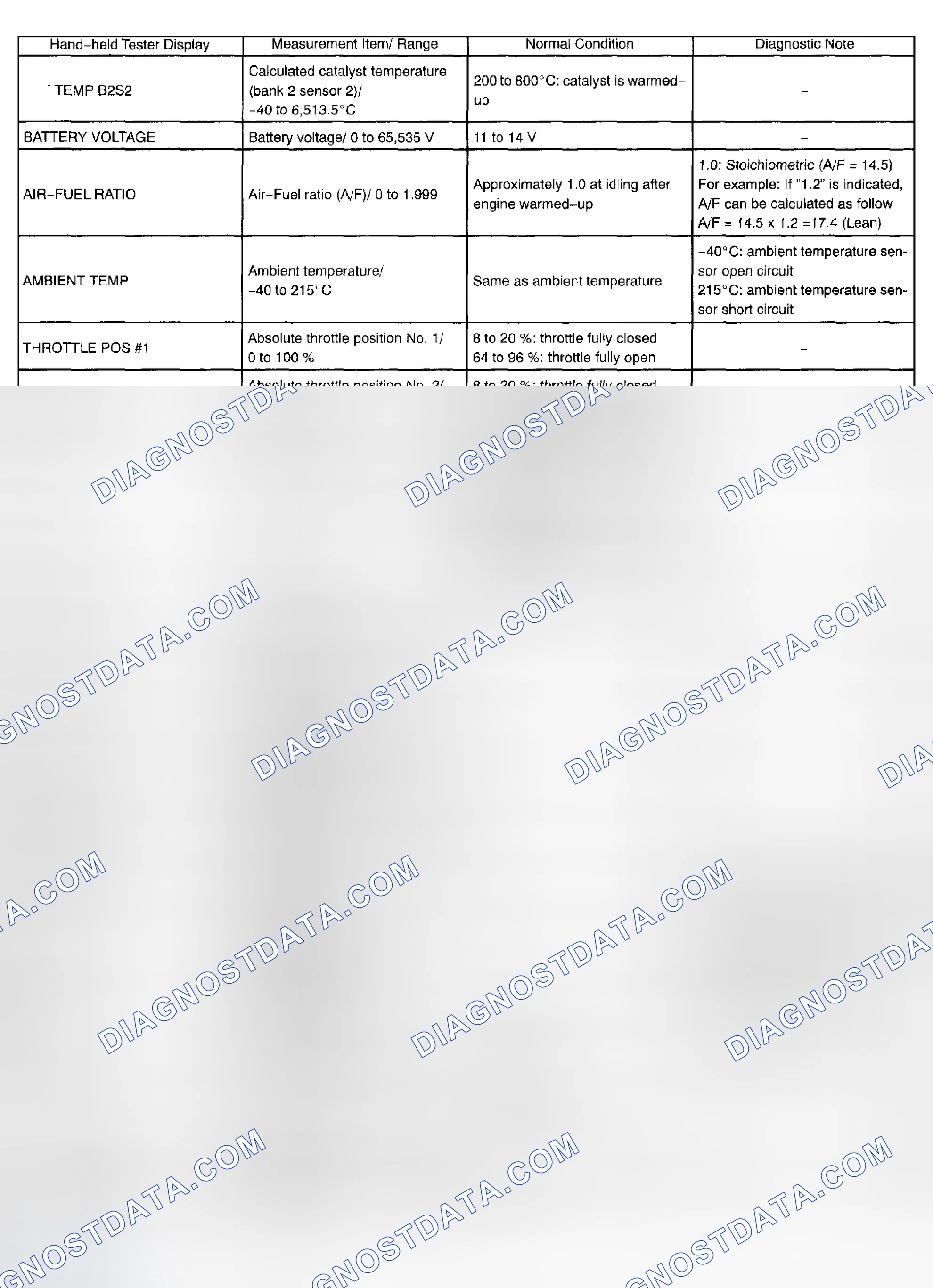 Scheme 571
