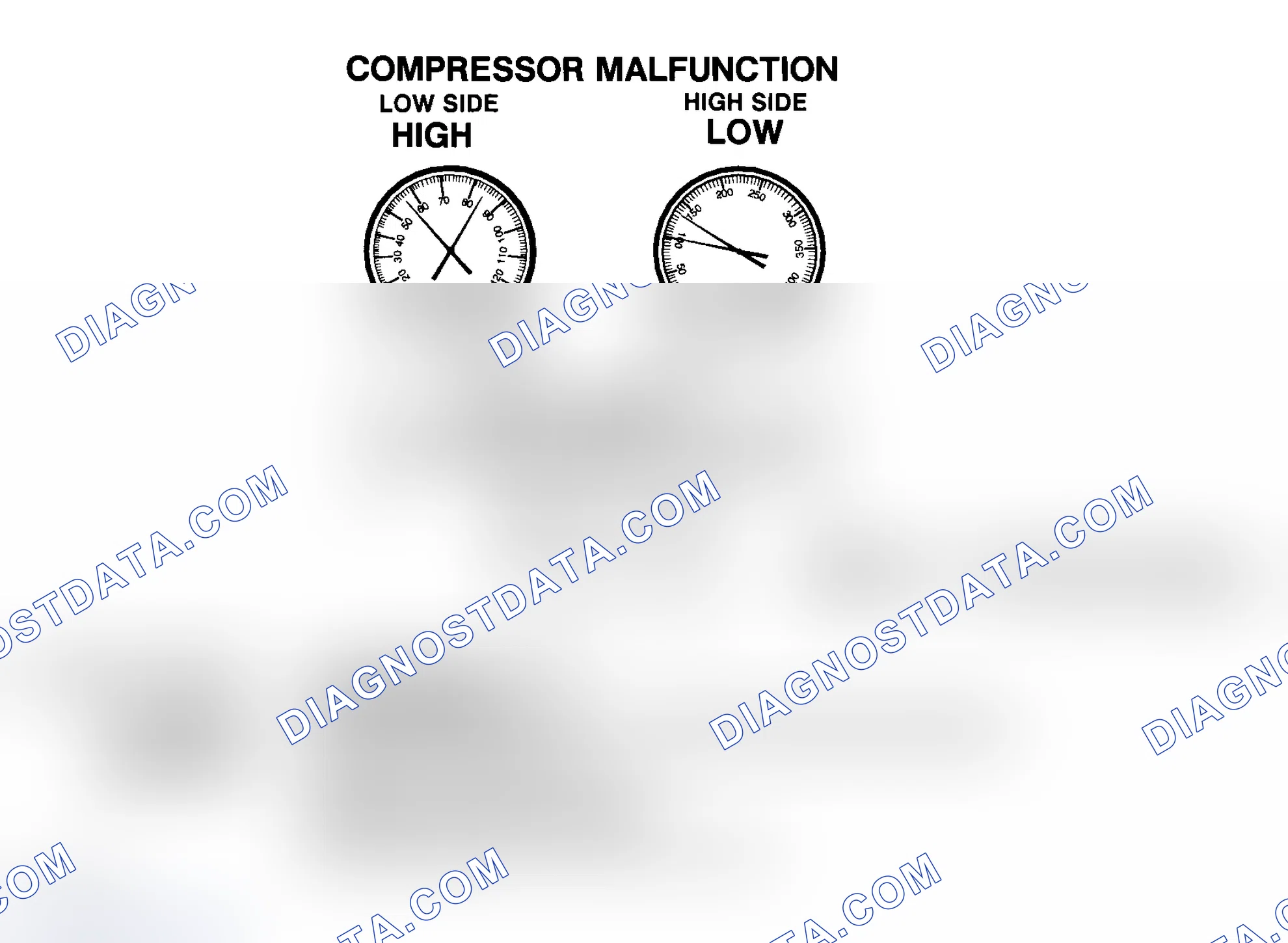 Scheme 17: Compressor Malfunction