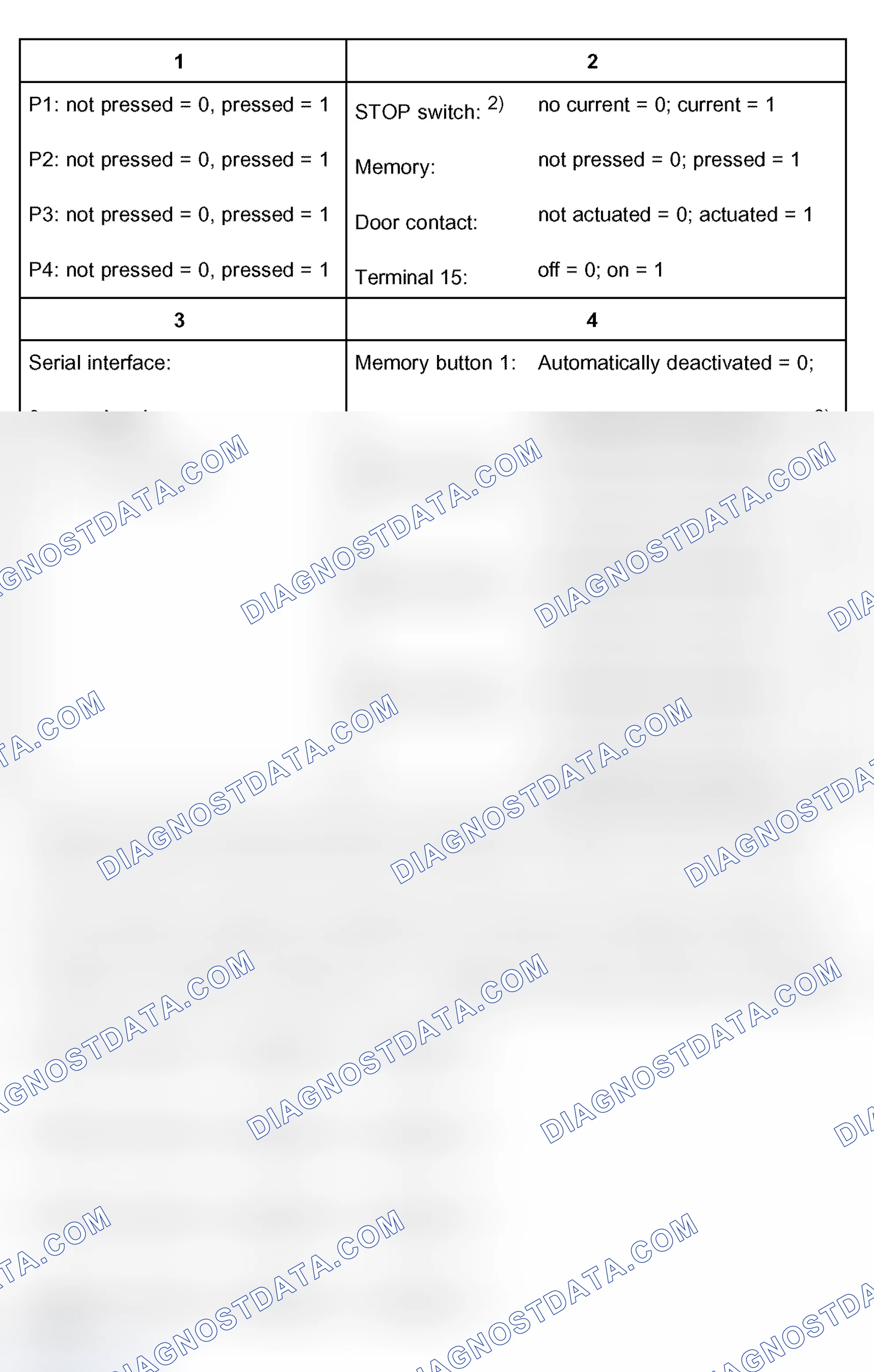 Scheme 94: Display value table