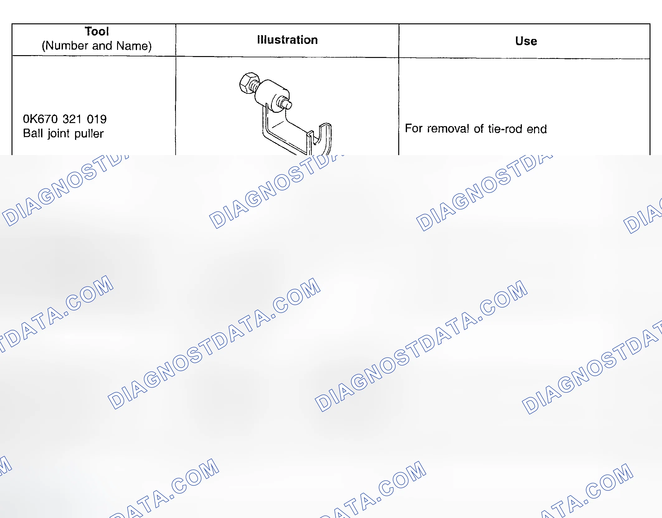 Scheme 2: SPECIAL SERVICE TOOLS