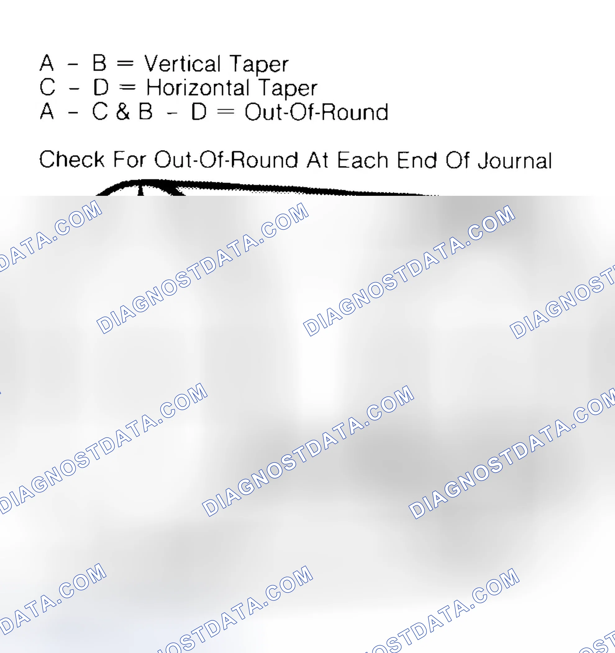 Scheme 5: Measuring Crankshaft Journals