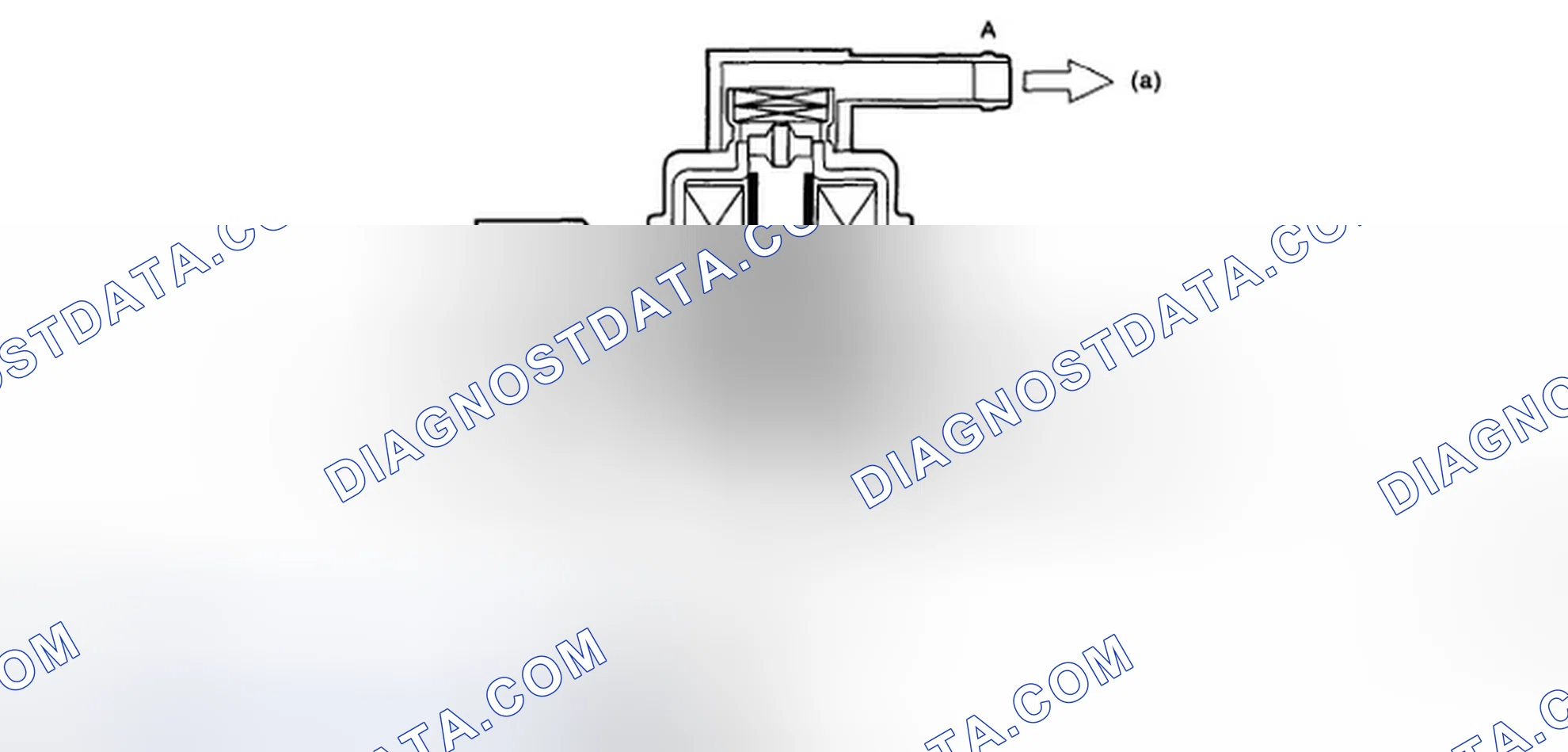Scheme 102: When B < C (solenoid OFF)
