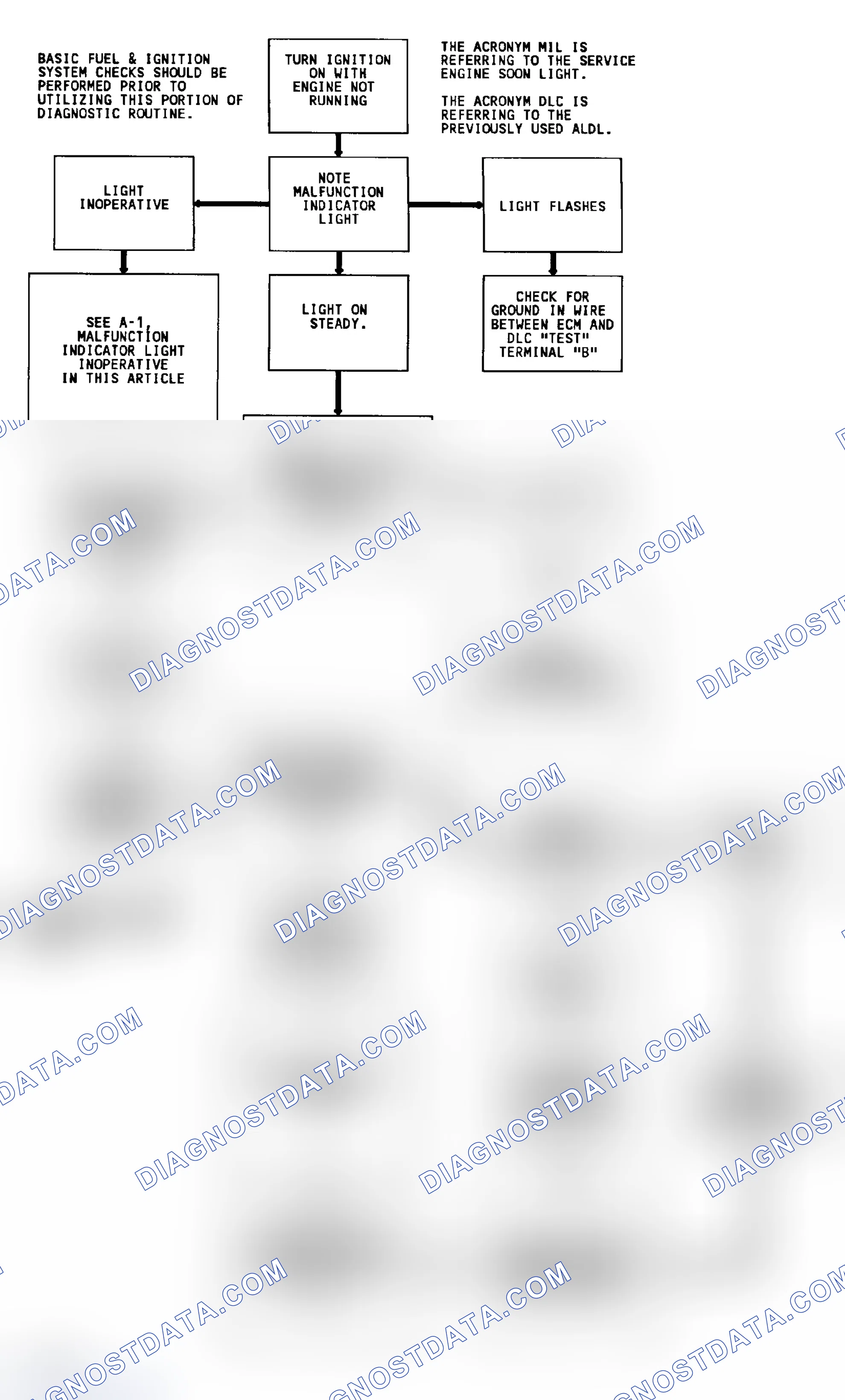 Scheme 400: Diagnostic Circuit Check & Work Flow Chart (5.7L)