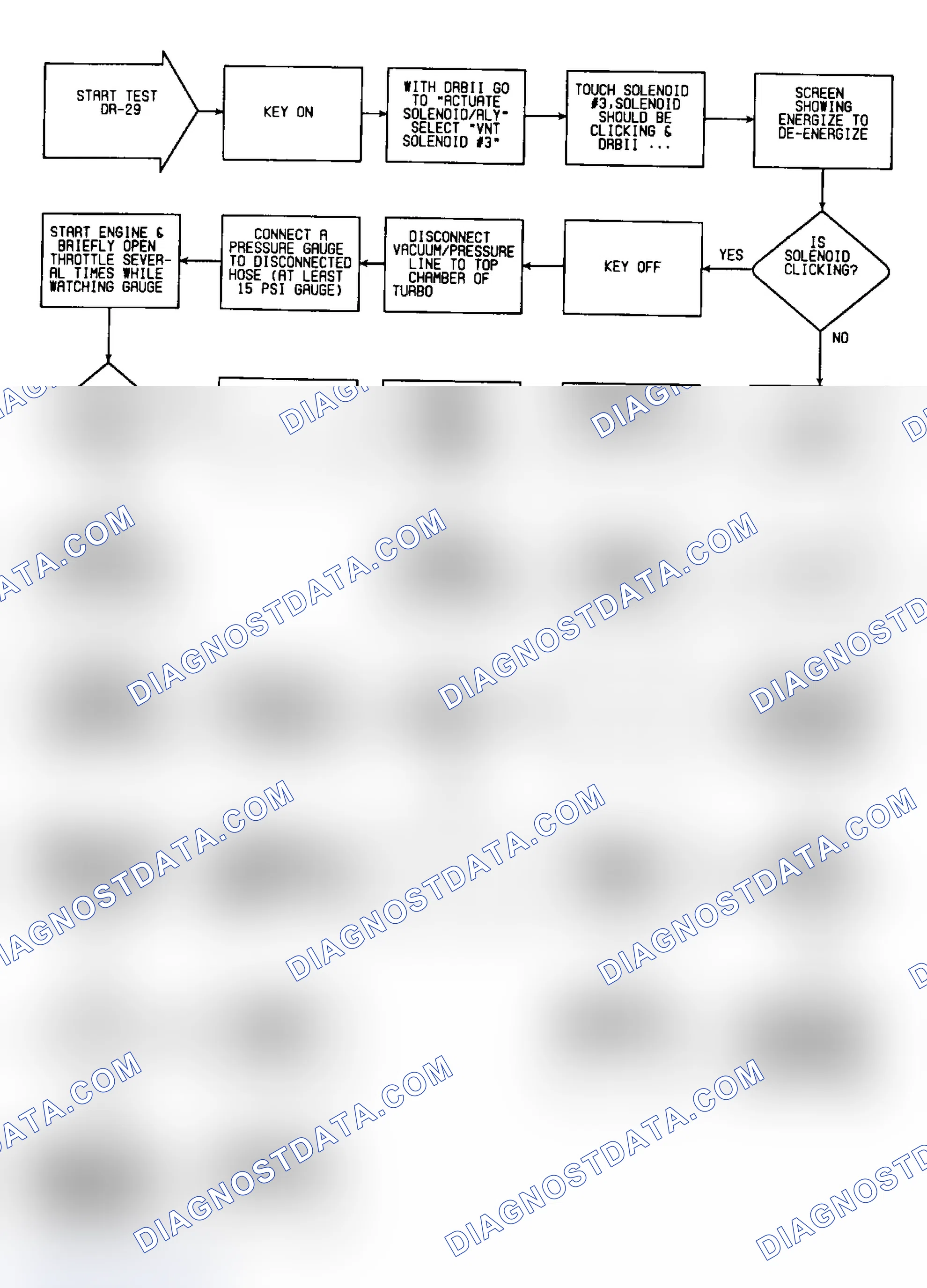 Scheme 422: DR29: Flow Chart (Turbo IV) (1 of 2)