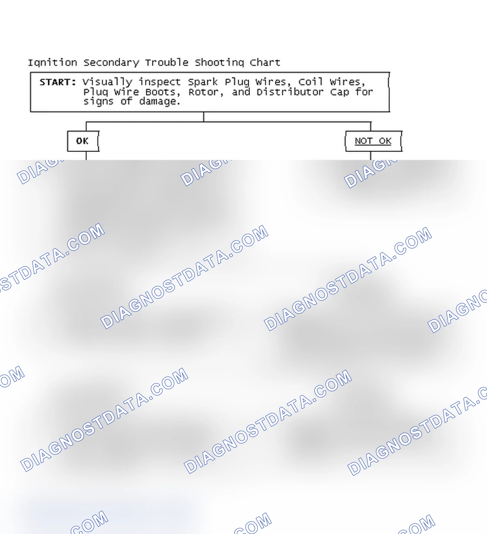 Scheme 1: Ignition Secondary Trouble Shooting Chart