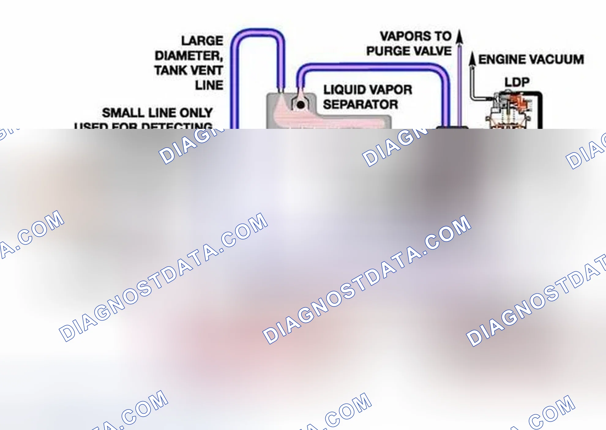 Scheme 342: On-Board Refueling Vapor Recovery (ORVR) Flow Diagram