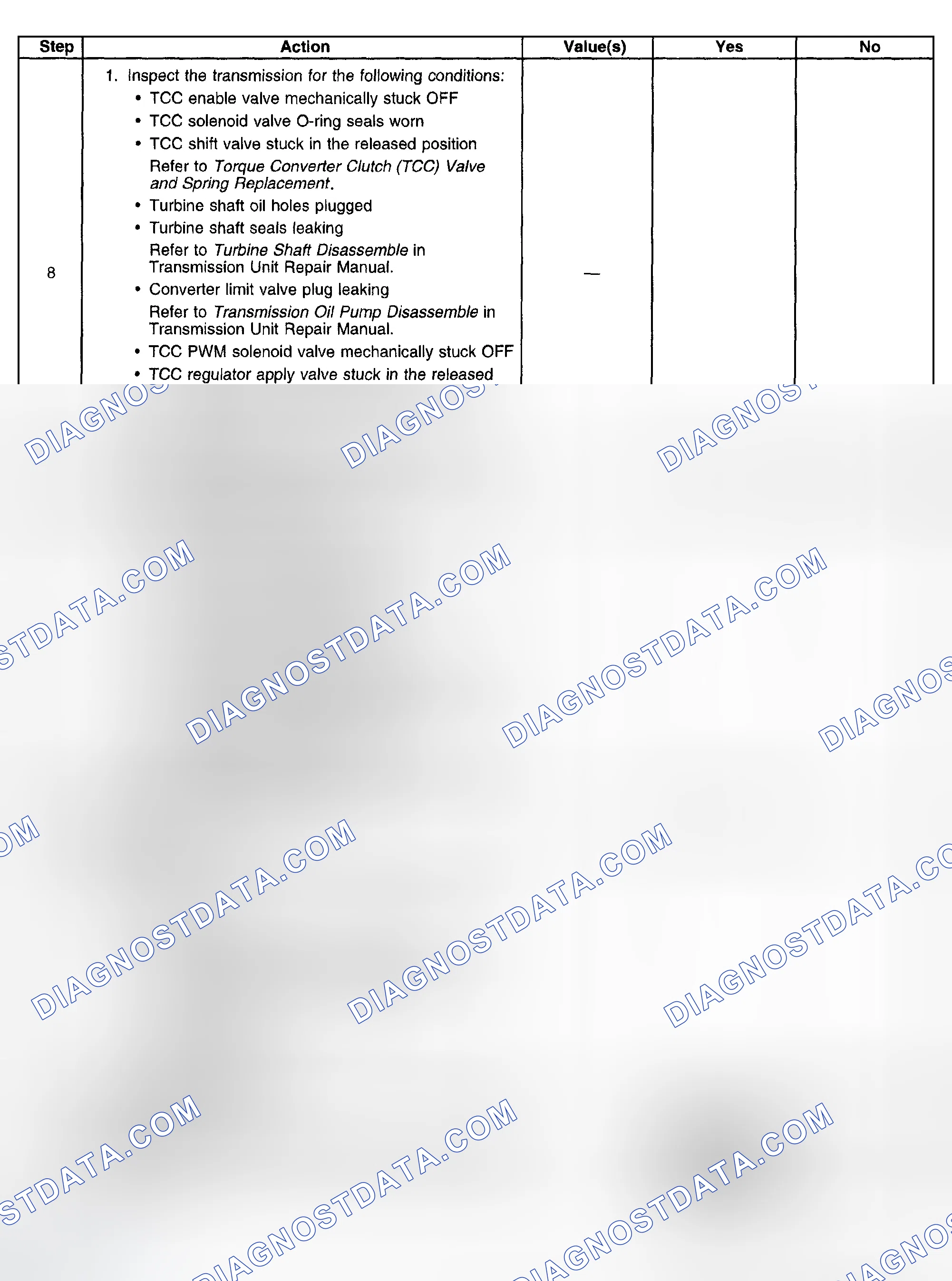 Scheme 1050