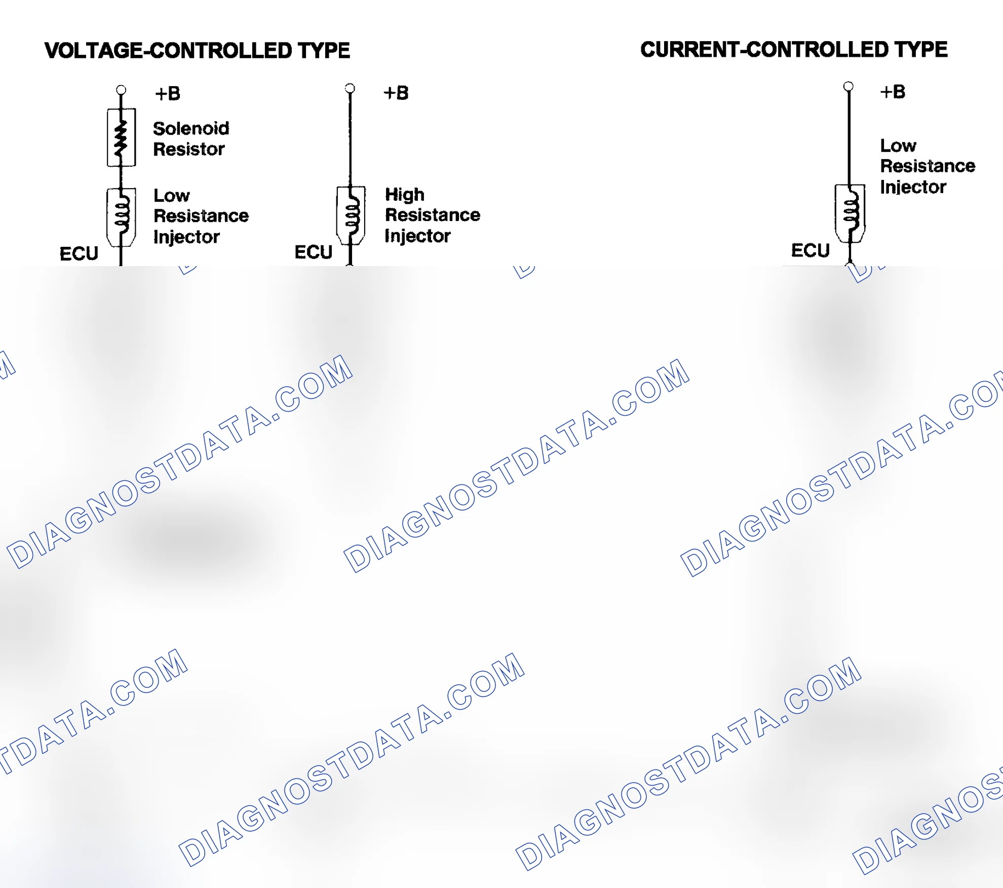 Scheme 4: Injector Driver Types - Current and Voltage