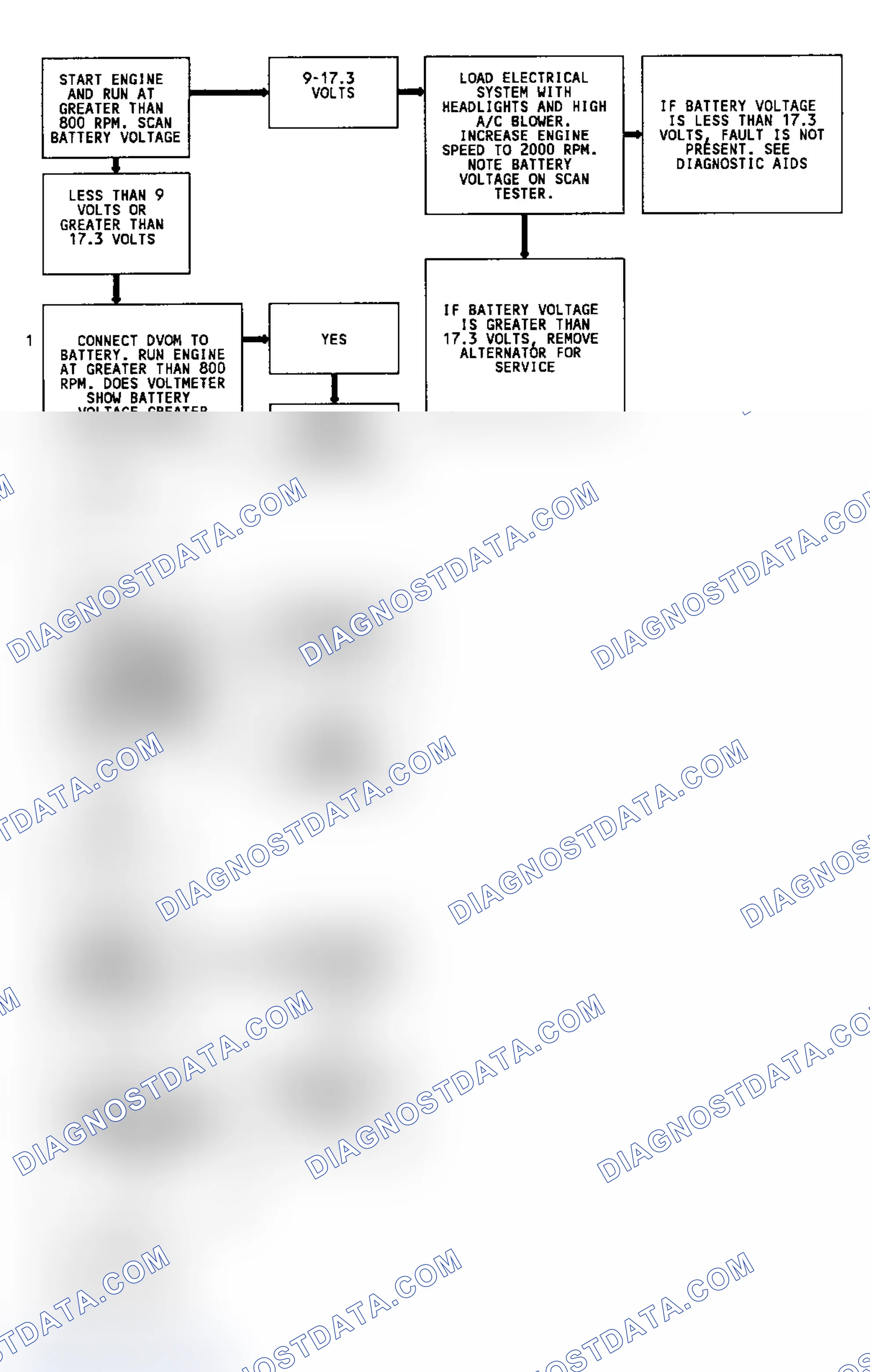 Scheme 221: CODE 16, Flowchart, Signal Voltage High/Low 3.8L