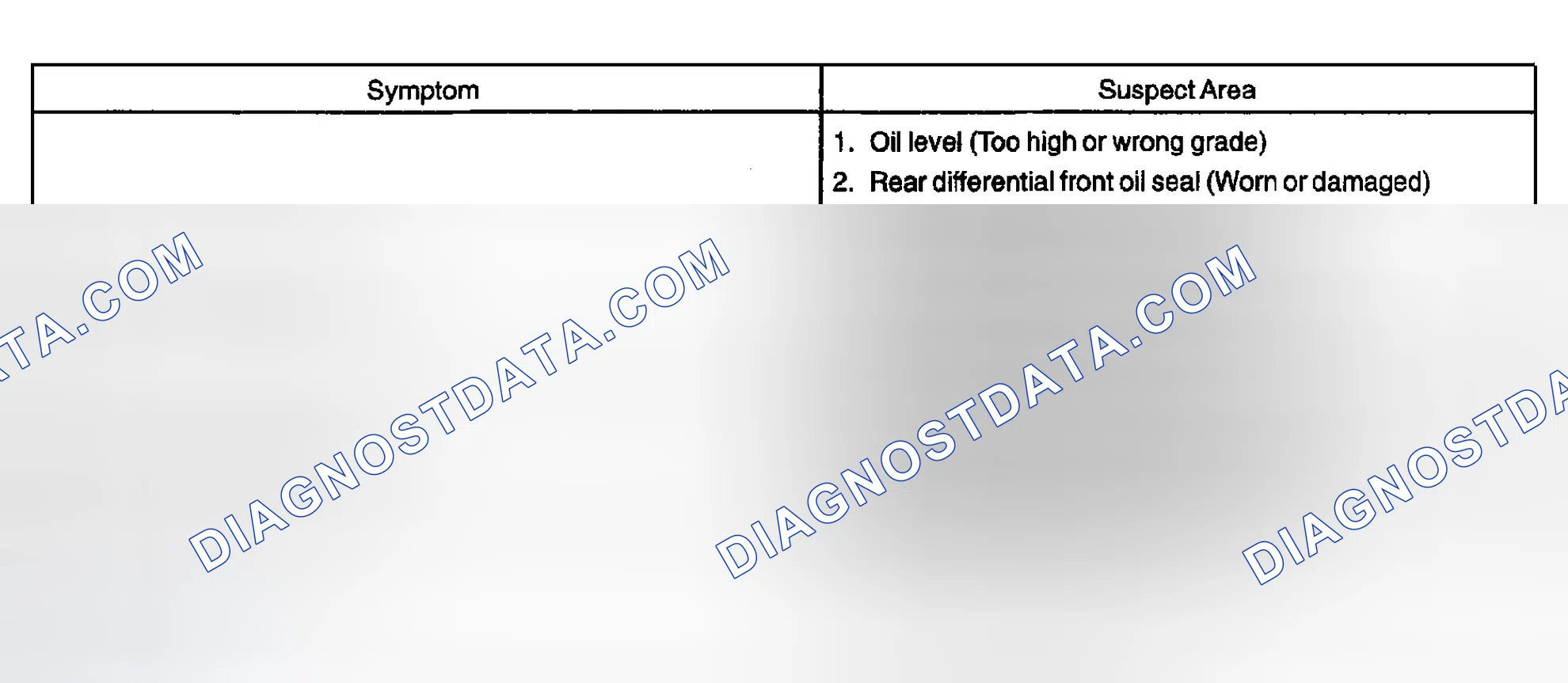 Scheme 1: PROBLEM SYMPTOMS CHART