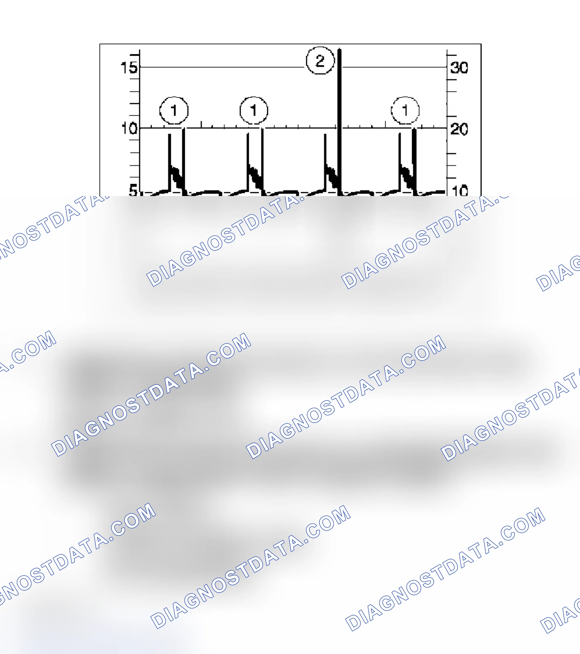 Scheme 2: Oscilloscope Pattern