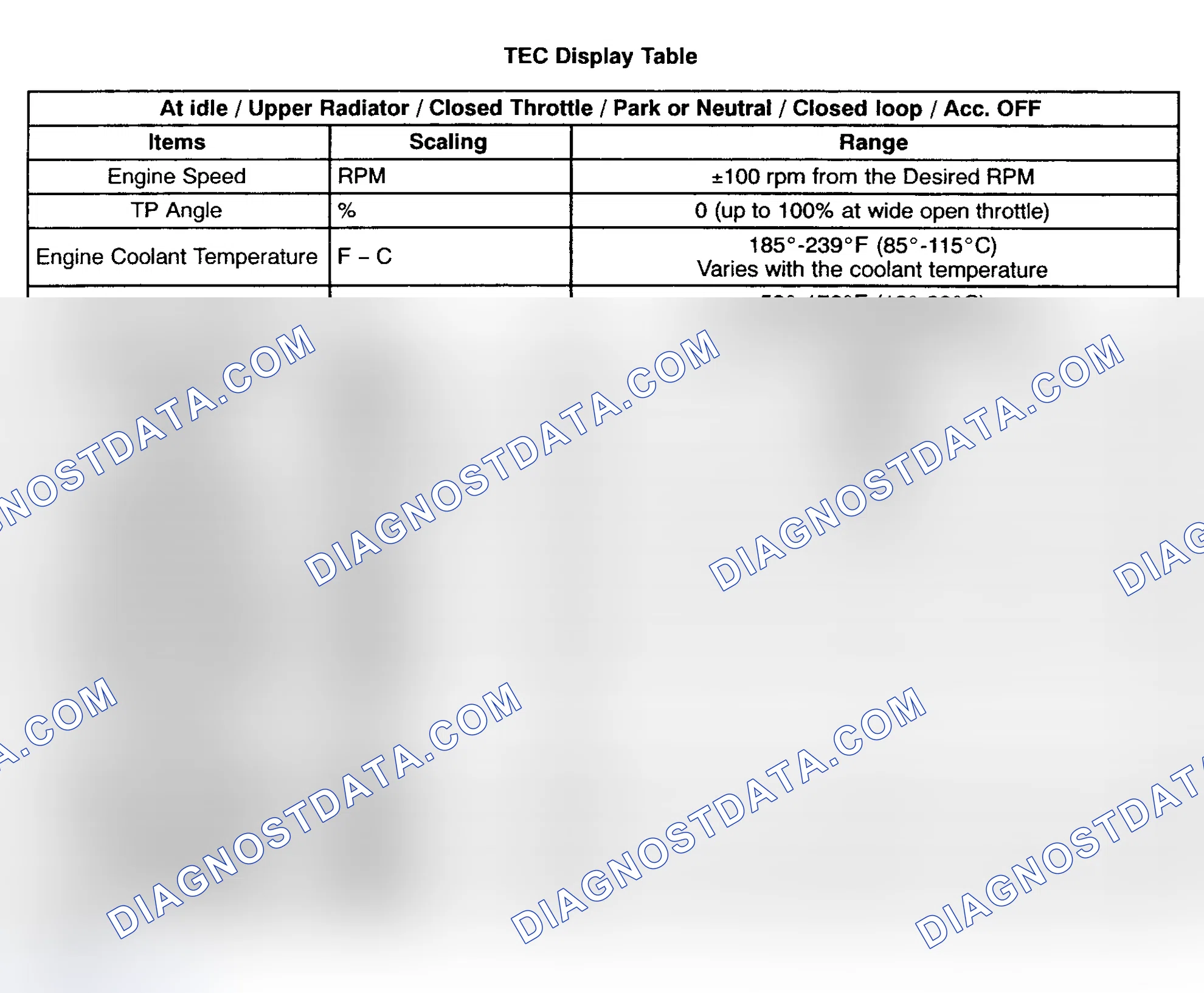 Scheme 346: TEC DISPLAY TABLE