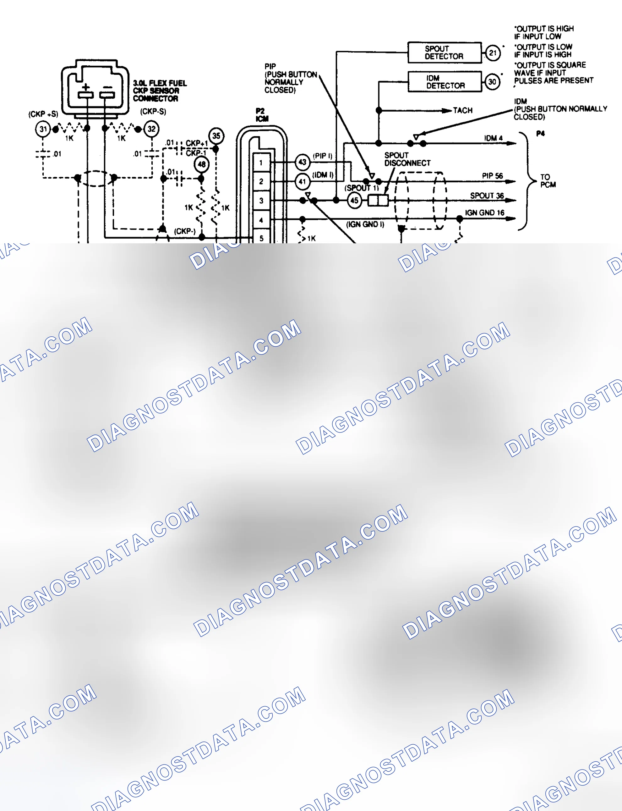 Scheme 42: EI Wiring Diagram (3.0L Flexible Fuel)