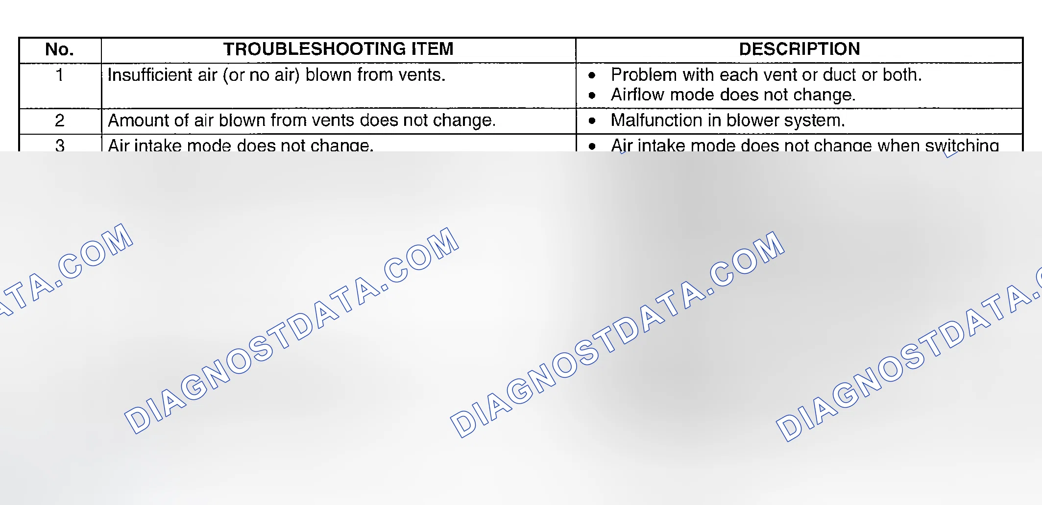 Scheme 68: TROUBLESHOOTING INDEX