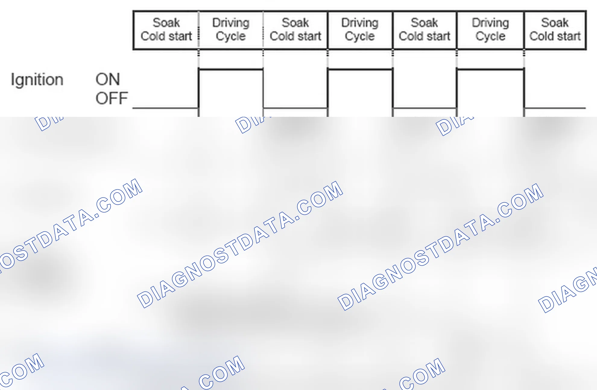 Scheme 25: Diagnosis Frequency and MIL illumination