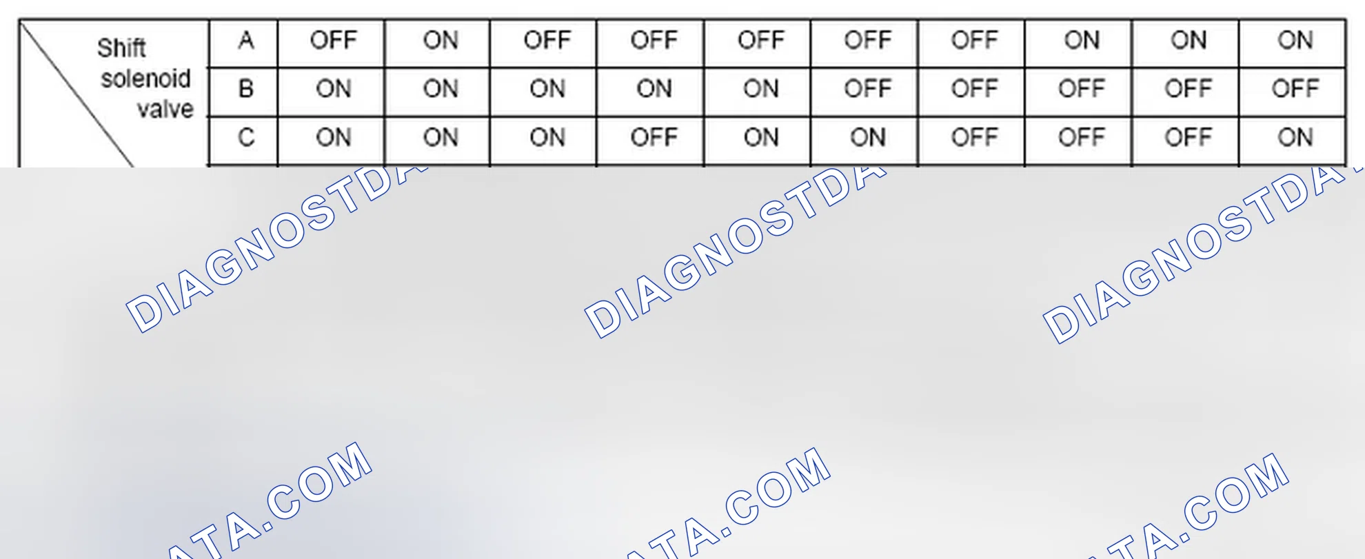 Fig. 212: Shift Solenoid Valve Output (D Position)