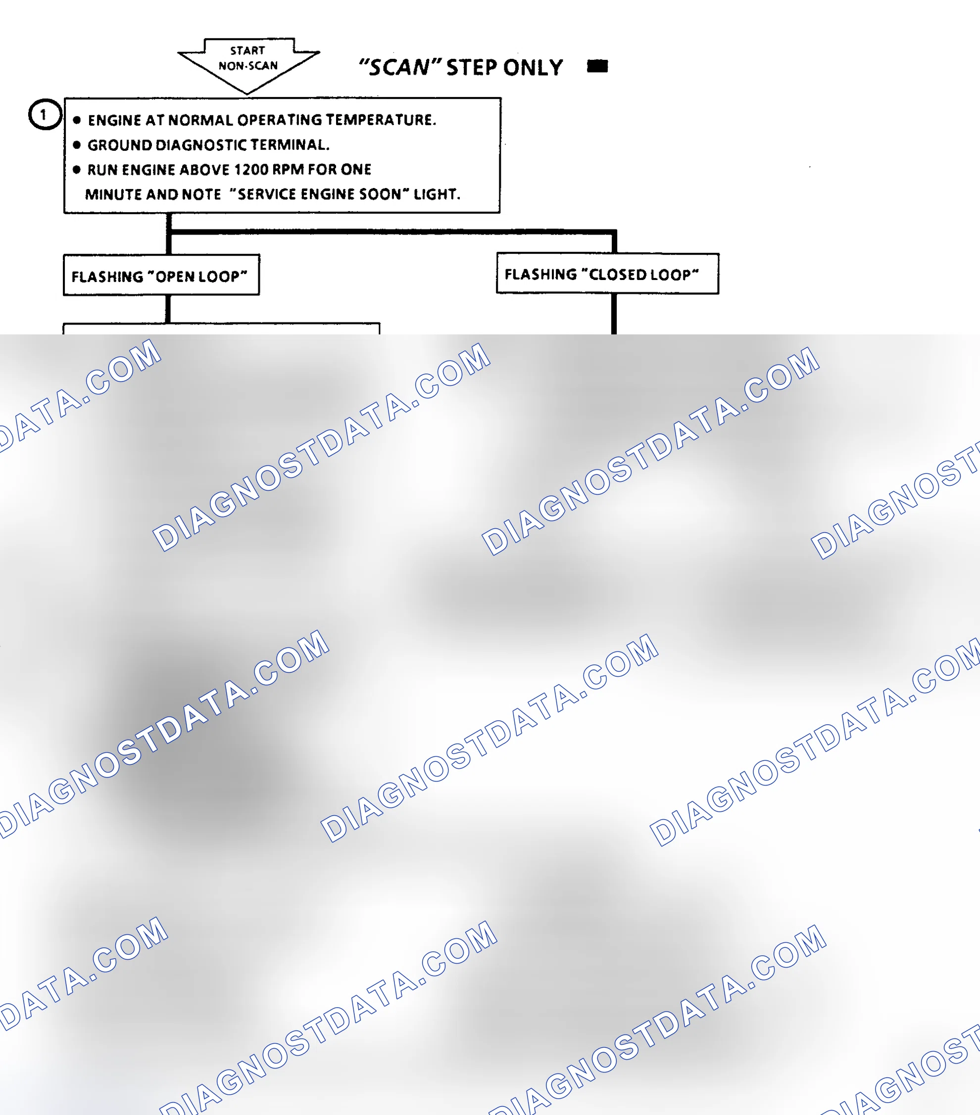 Scheme 207: Code 13 Flow Chart, Open O2 Sensor Circuit (All Engines)