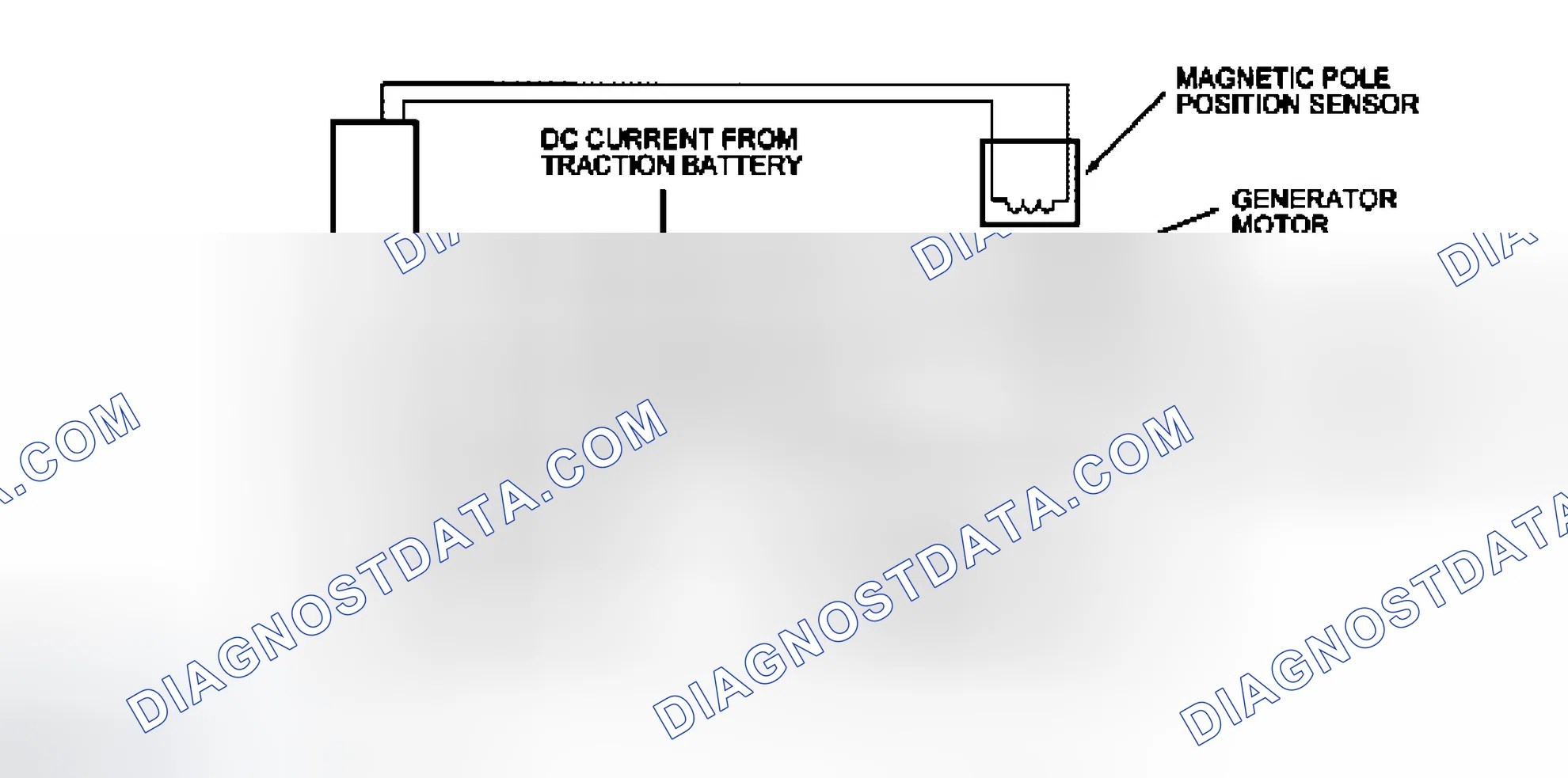 Scheme 164: Generator Motor