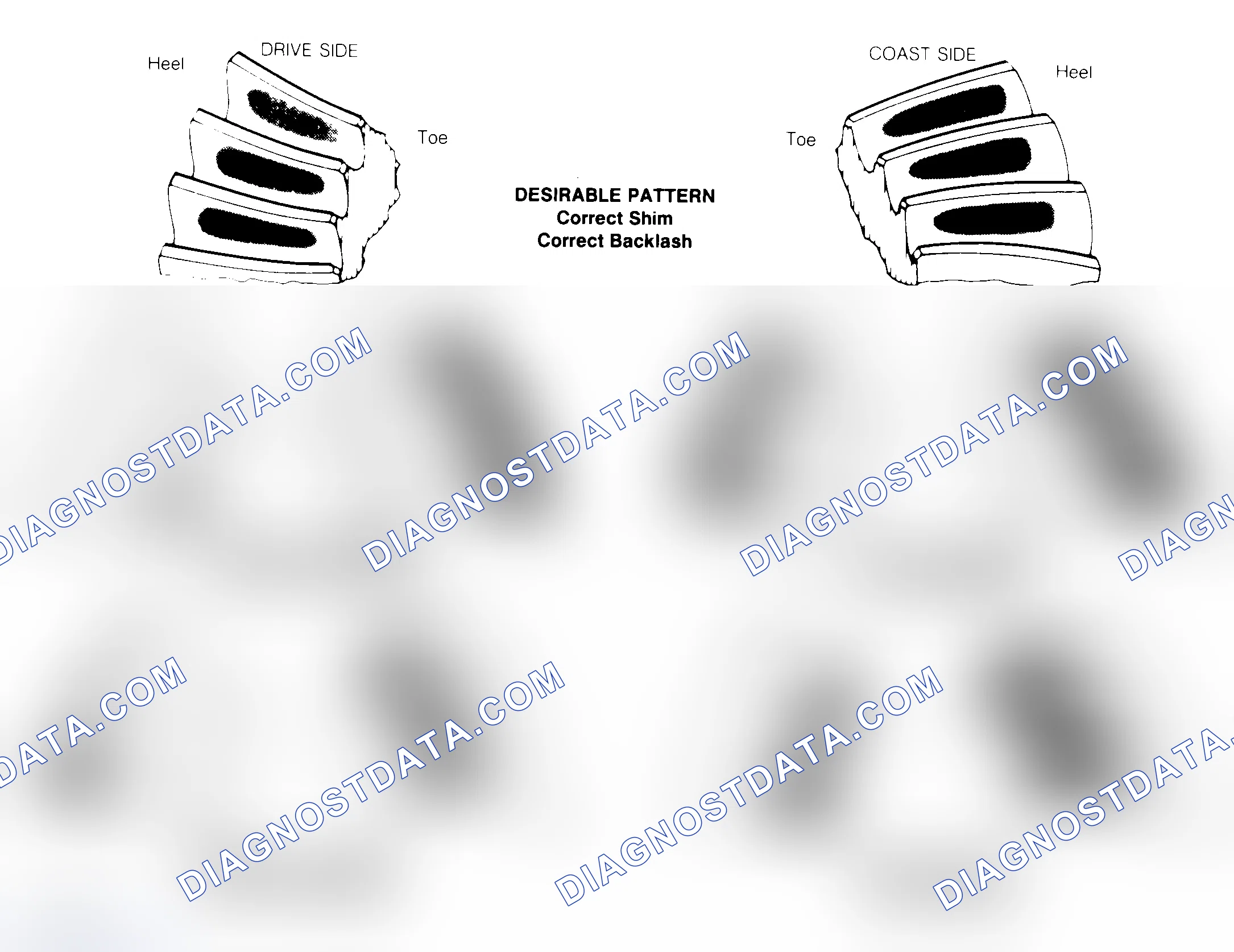 Scheme 1: Drive Axle Gear Tooth Patterns