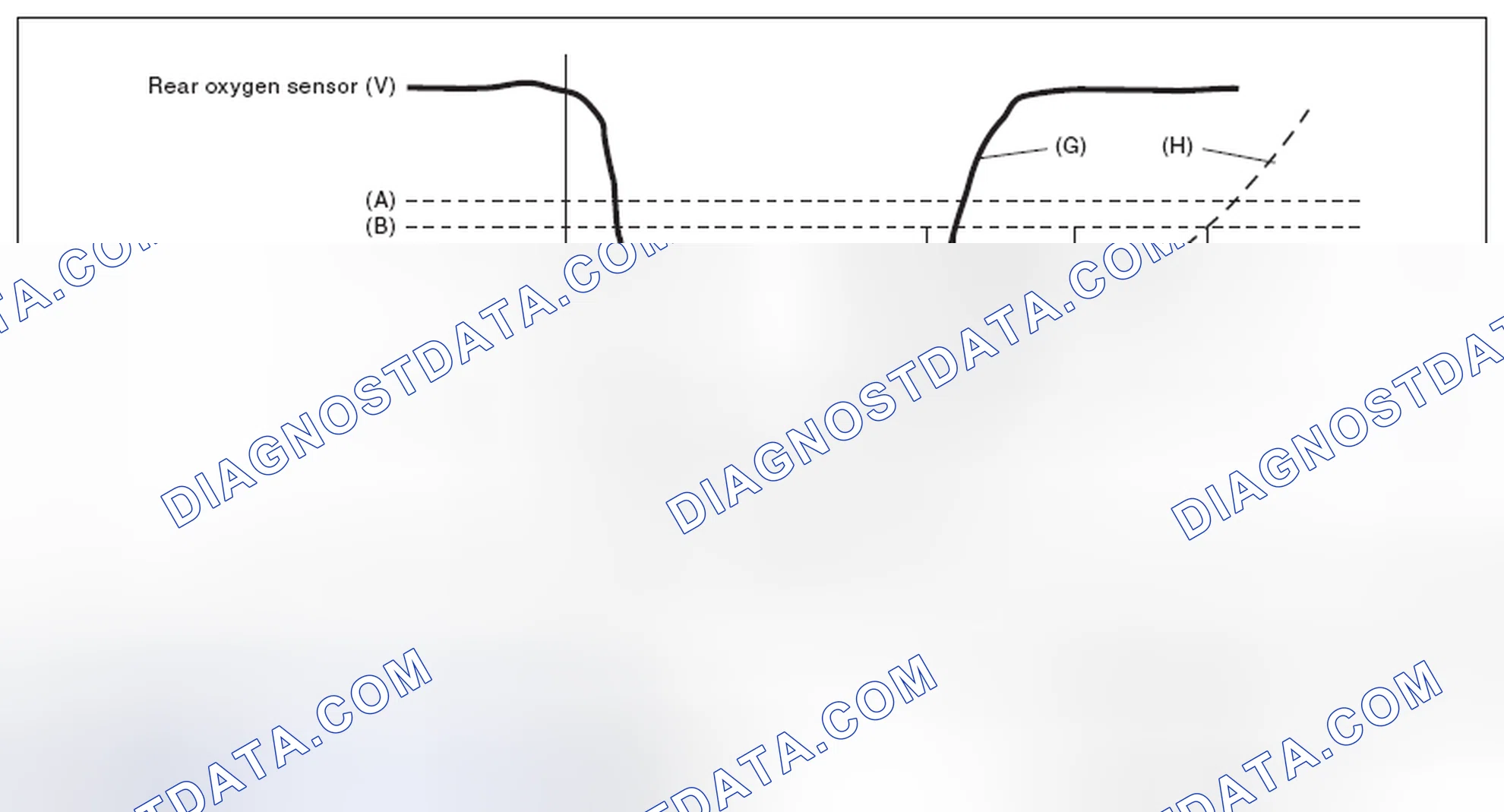 Scheme 30: DIAGNOSTIC METHOD