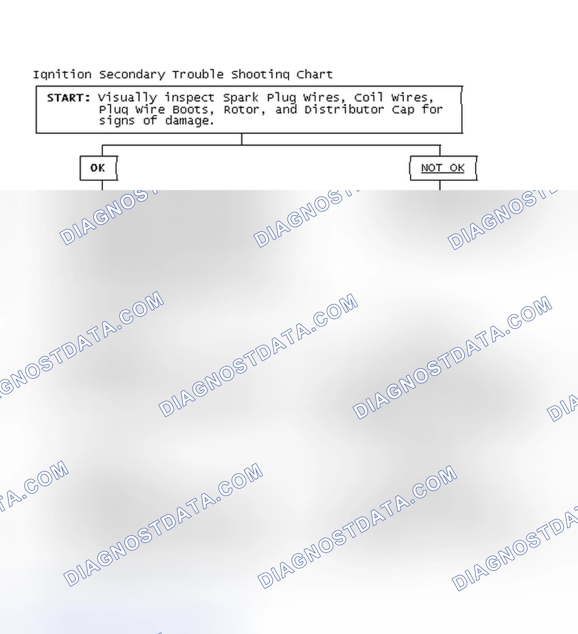 Scheme 1: Ignition Secondary Trouble Shooting Chart