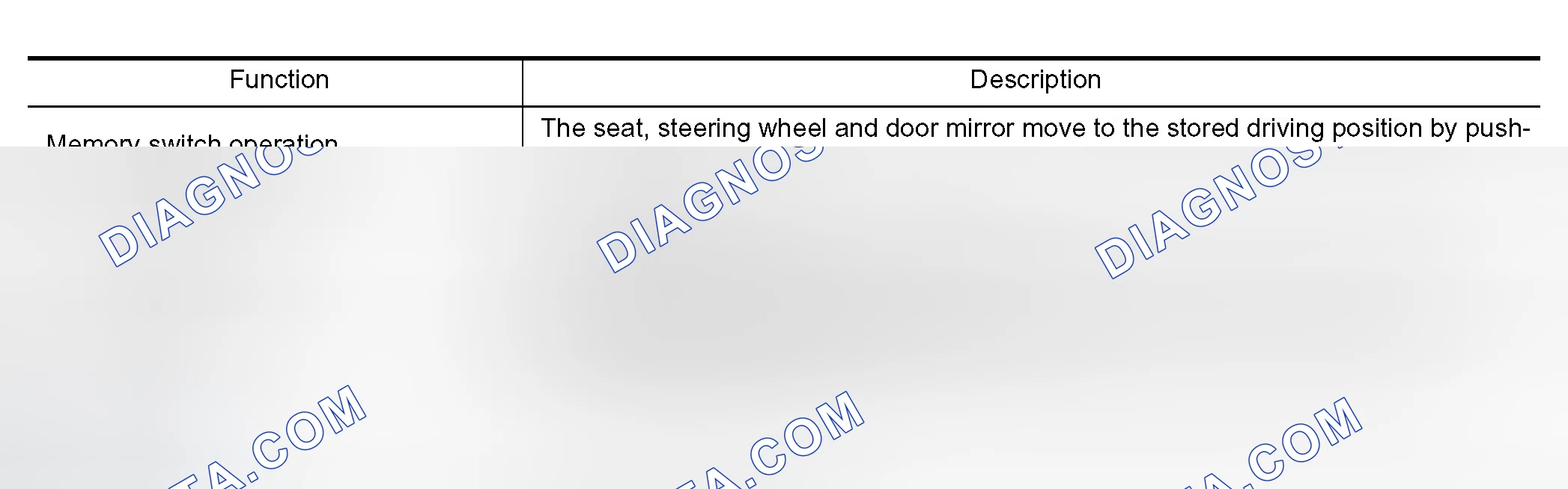 Scheme 1: Automatic Operation