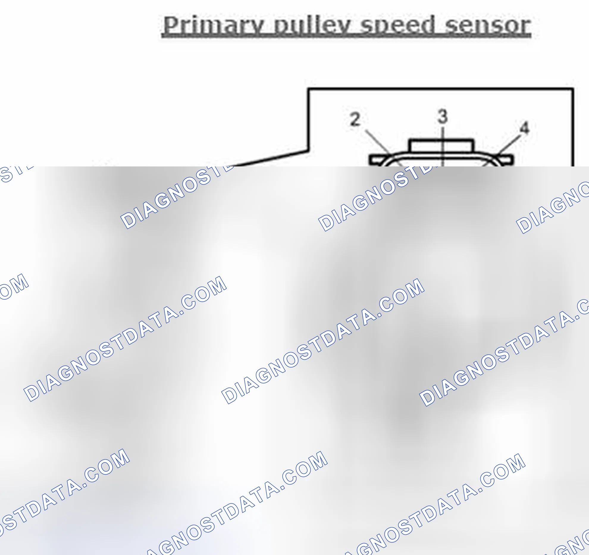 Scheme 29: Performance check