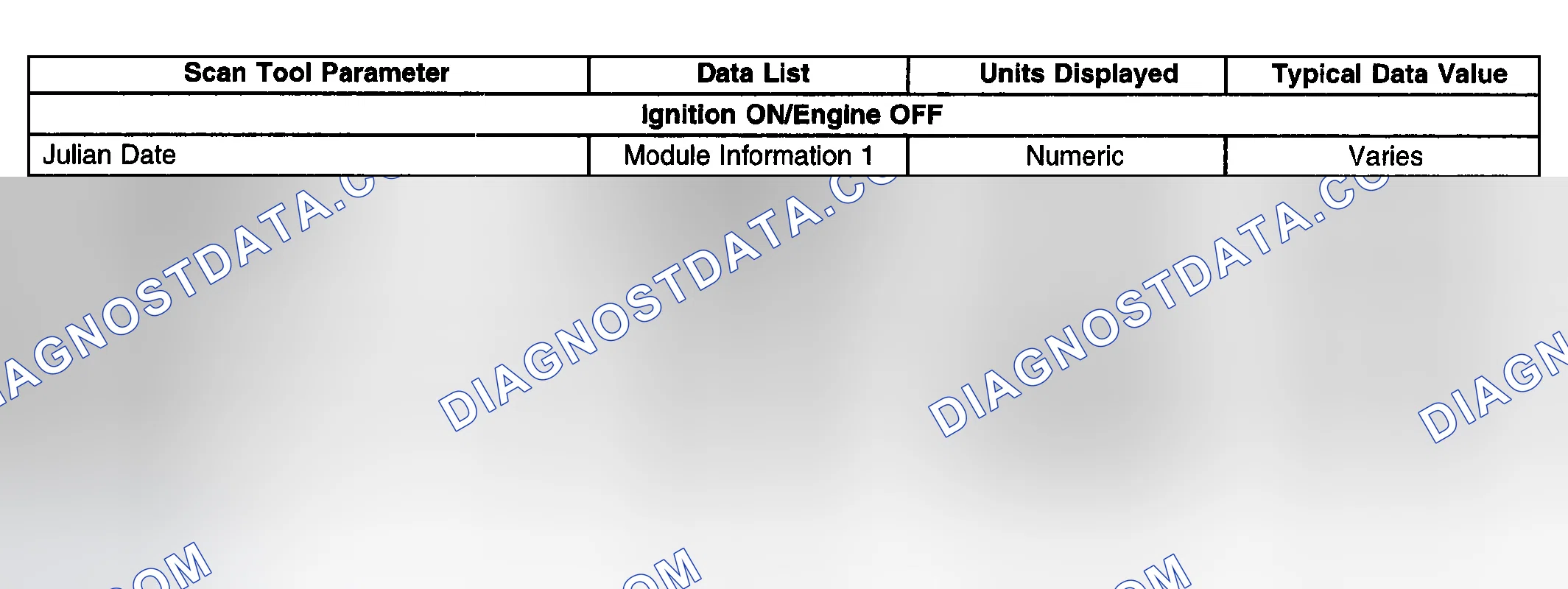 Scheme 13: Scan Tool Data List