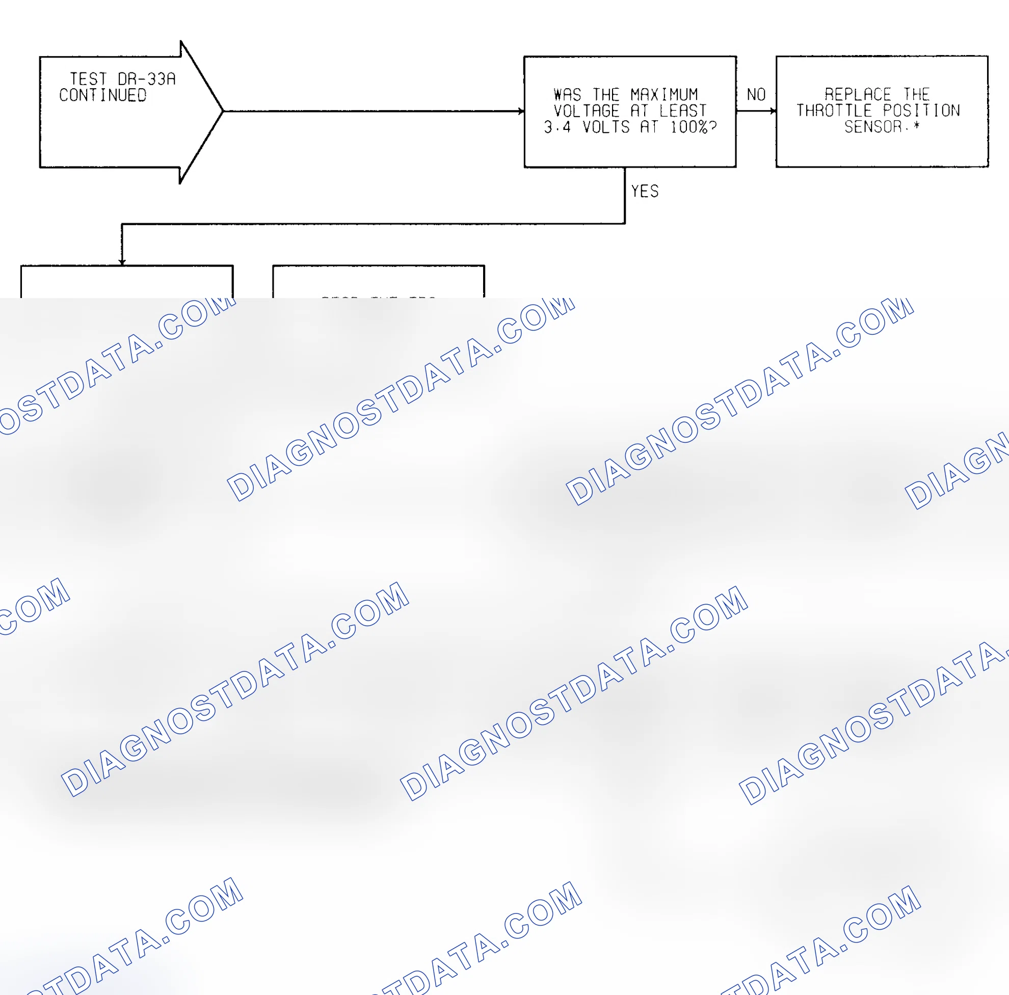Scheme 321: Test DR-33A (2 of 2) Coolant & TPS Calibration Check