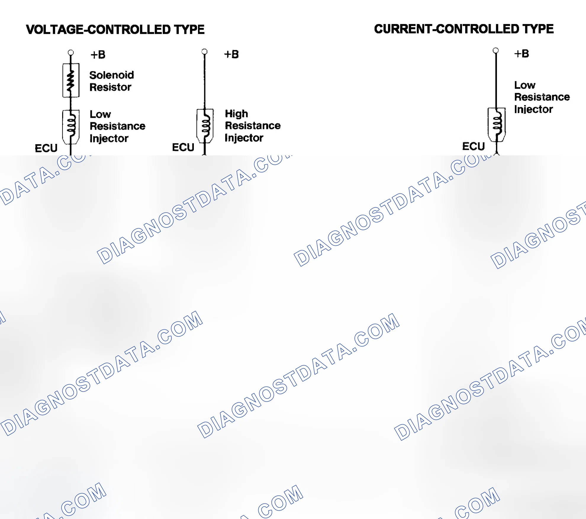 Scheme 4: Injector Driver Types - Current and Voltage
