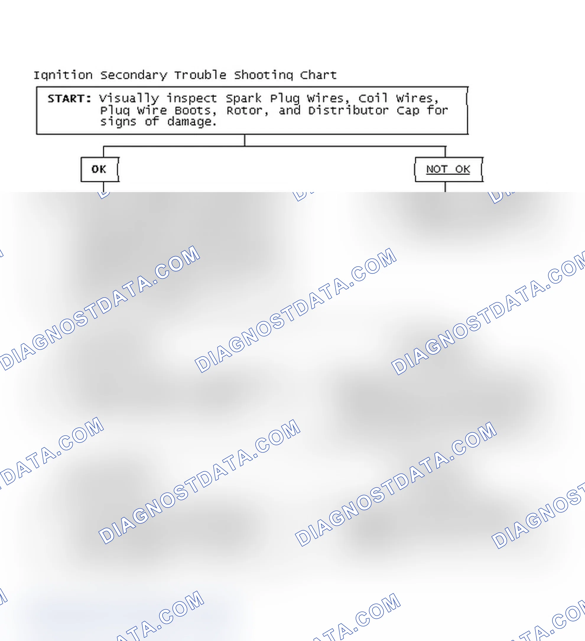 Scheme 1: Ignition Secondary Trouble Shooting Chart
