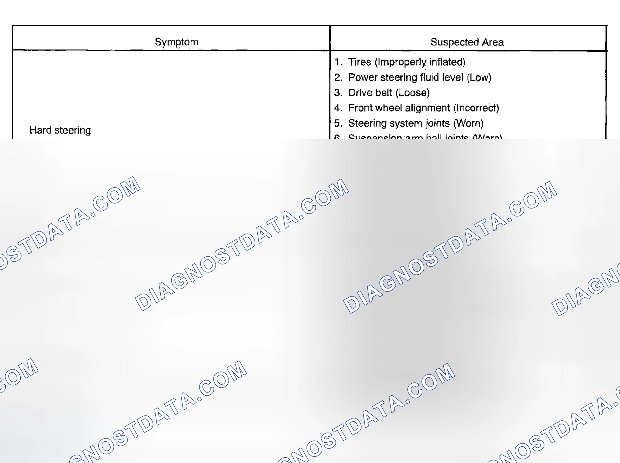 Scheme 1: PROBLEM SYMPTOMS TABLE