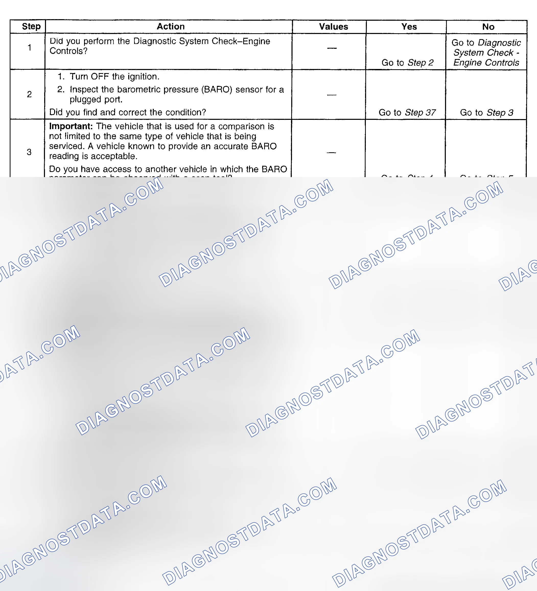 Scheme 797: Diagnostic Procedure