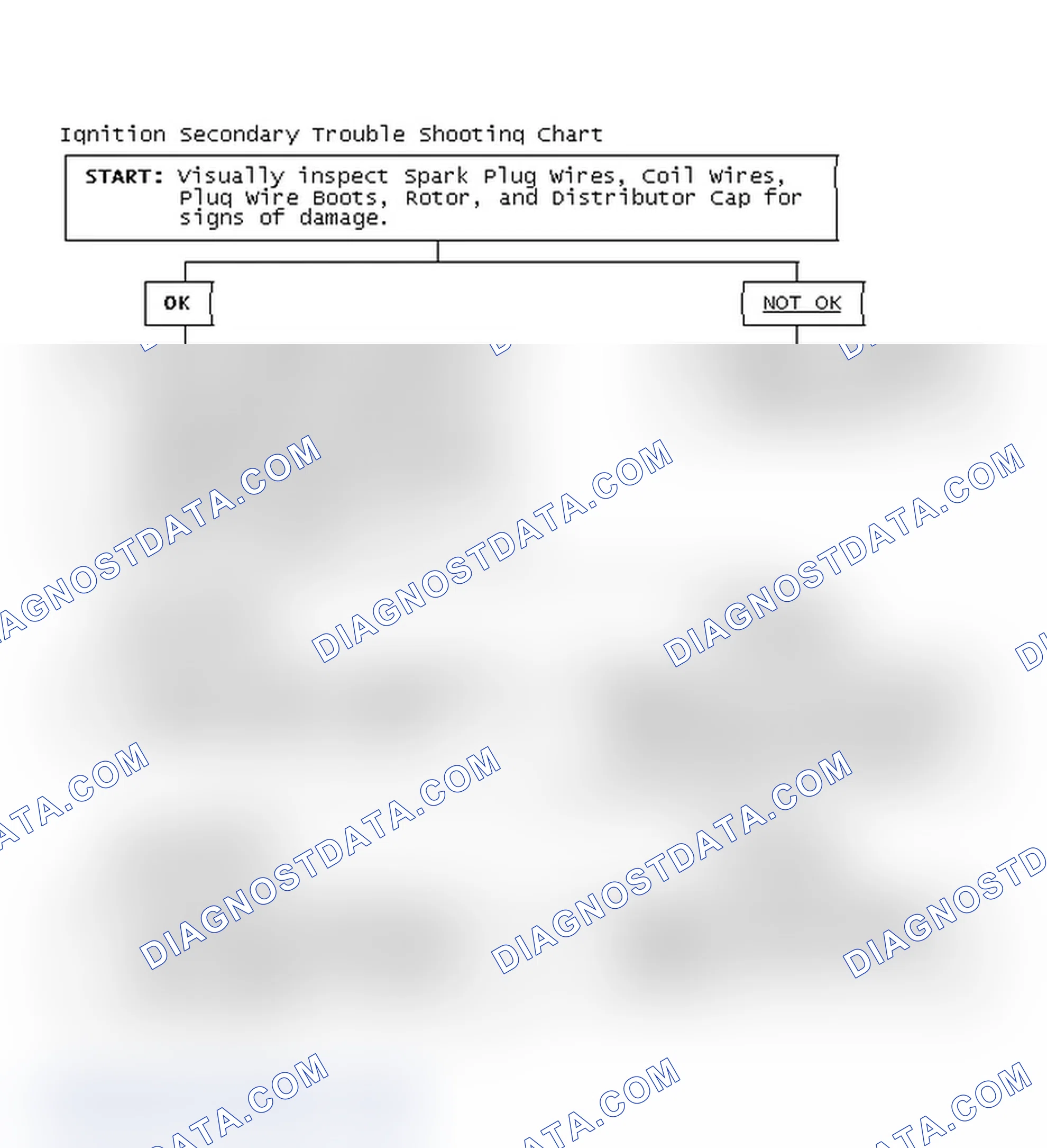 Scheme 3: Ignition Secondary Trouble Shooting Chart
