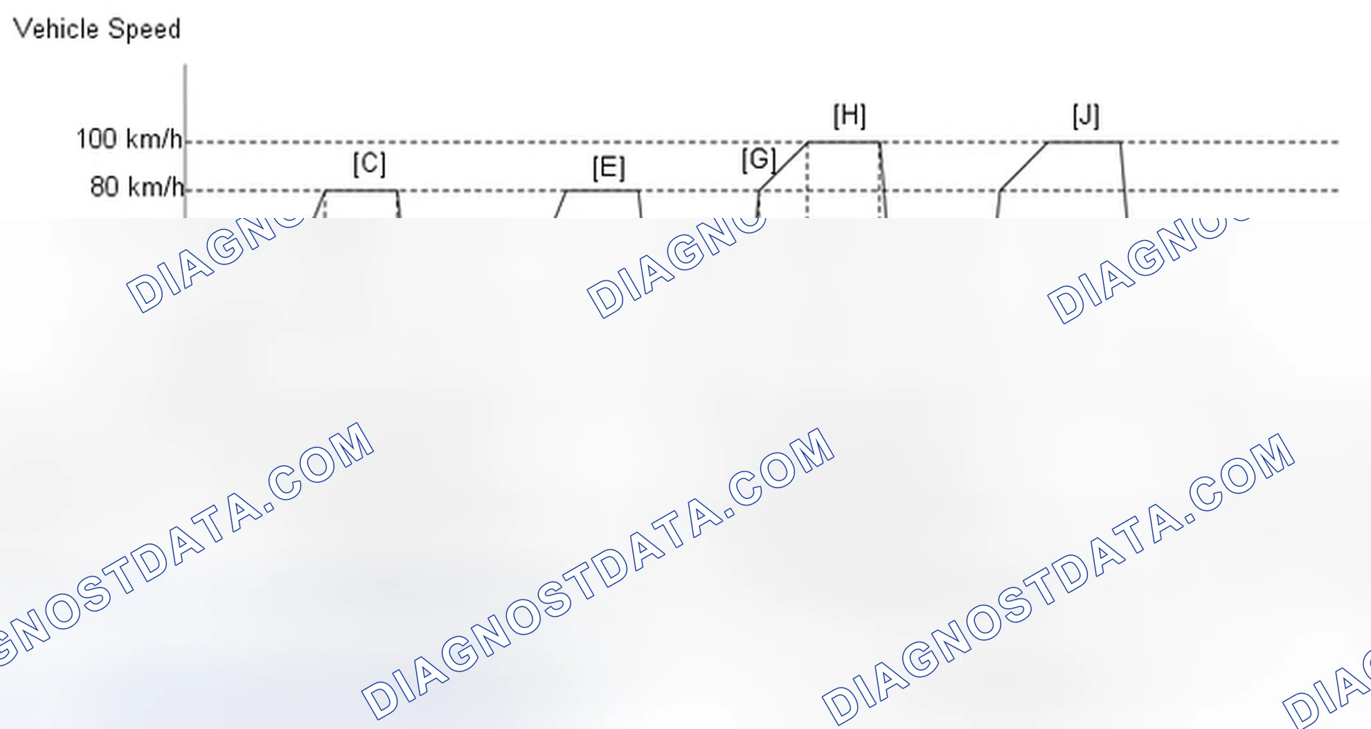 Scheme 527: CONFIRMATION DRIVING PATTERN