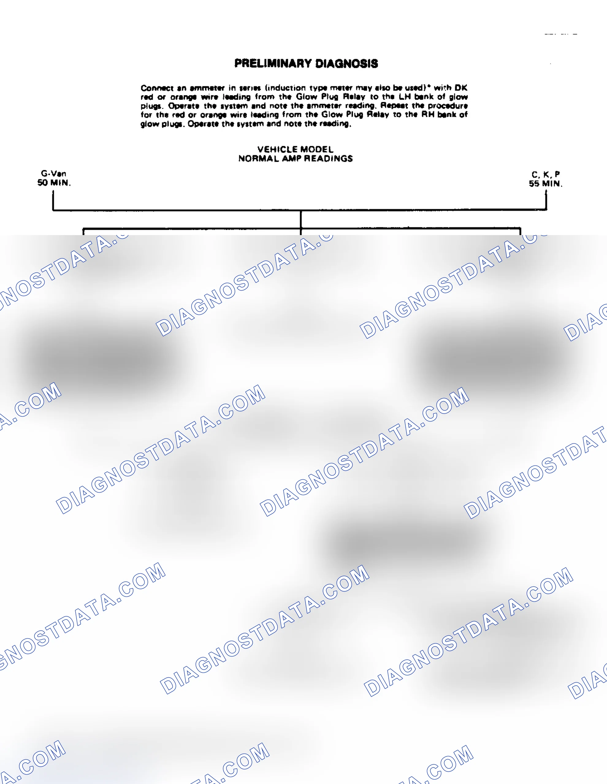Scheme 60: Preliminary Diagnosis