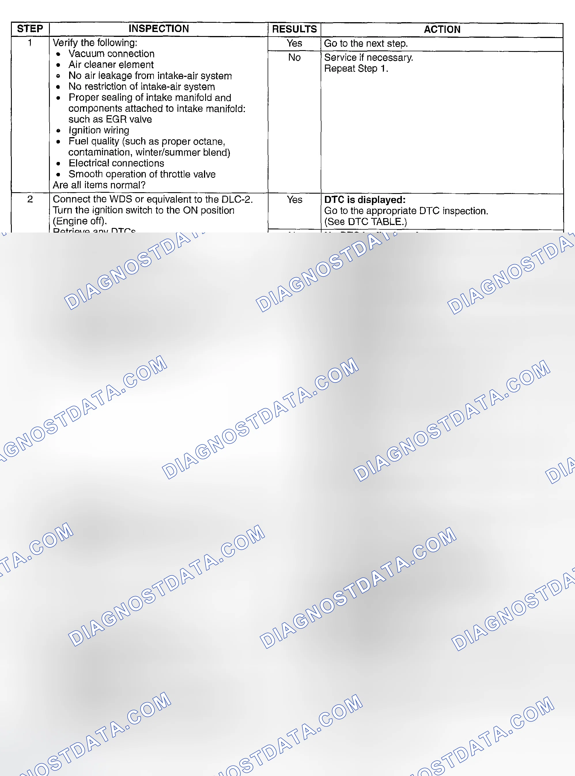 Scheme 467: DIAGNOSTIC PROCEDURE
