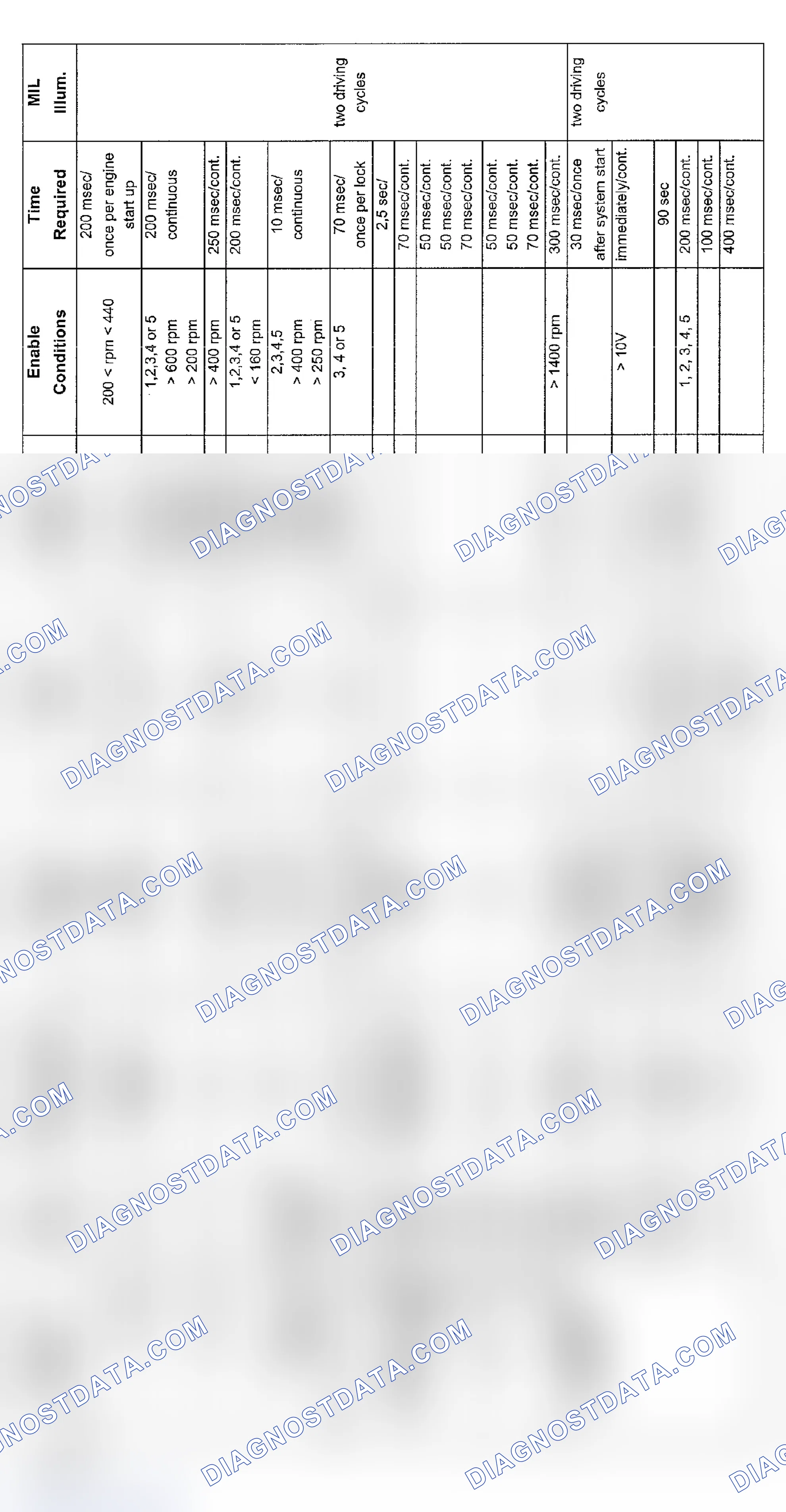 Scheme 165: V8 Transmission Diagnosis (9/00-8/01)
