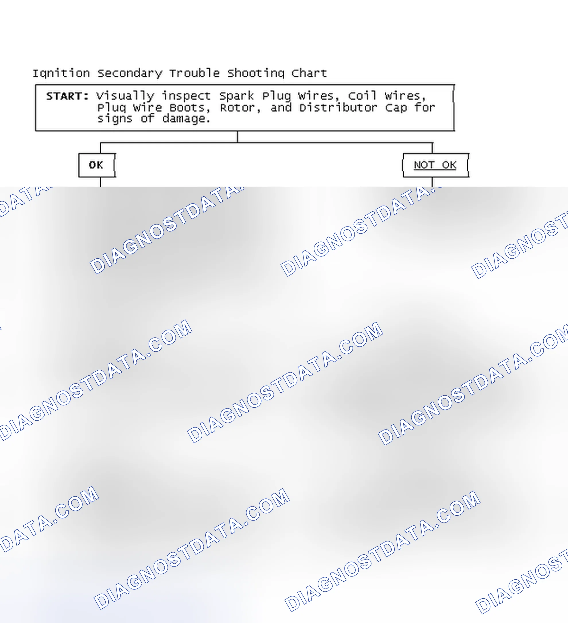Scheme 3: Ignition Secondary Trouble Shooting Chart