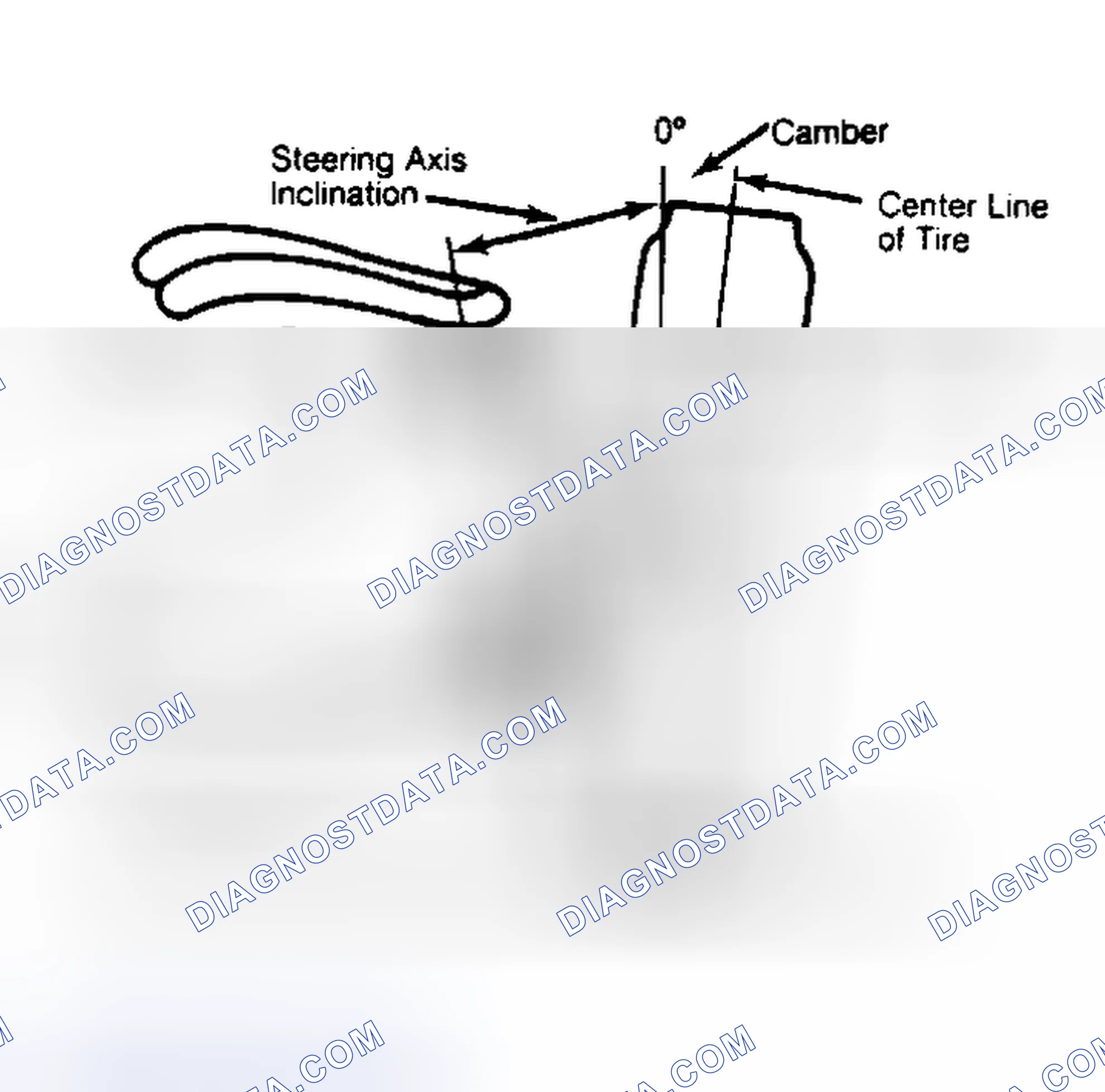 Scheme 6: Checking Steering Axis Inclination
